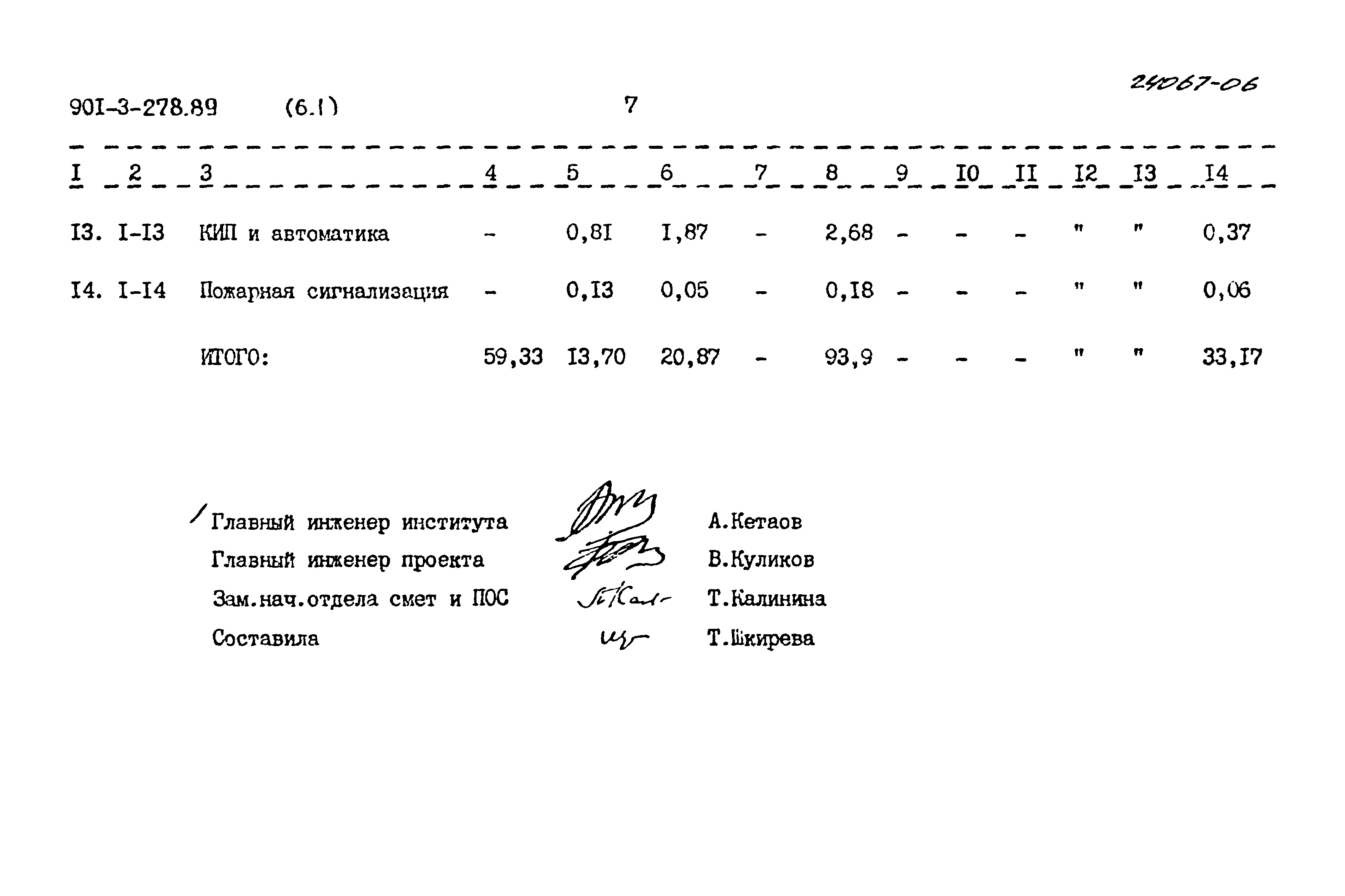 Типовой проект 901-3-278.89