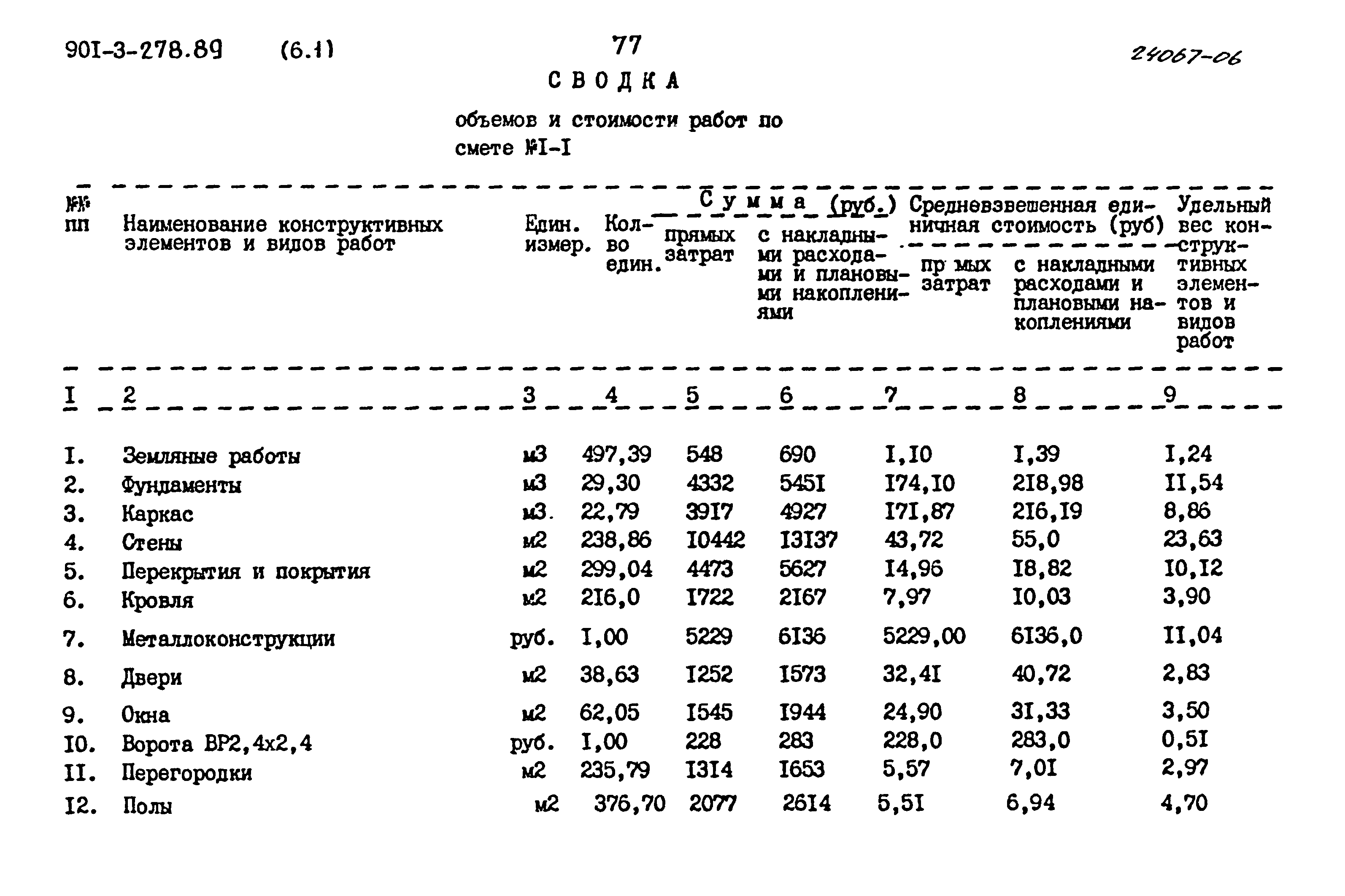 Типовой проект 901-3-278.89