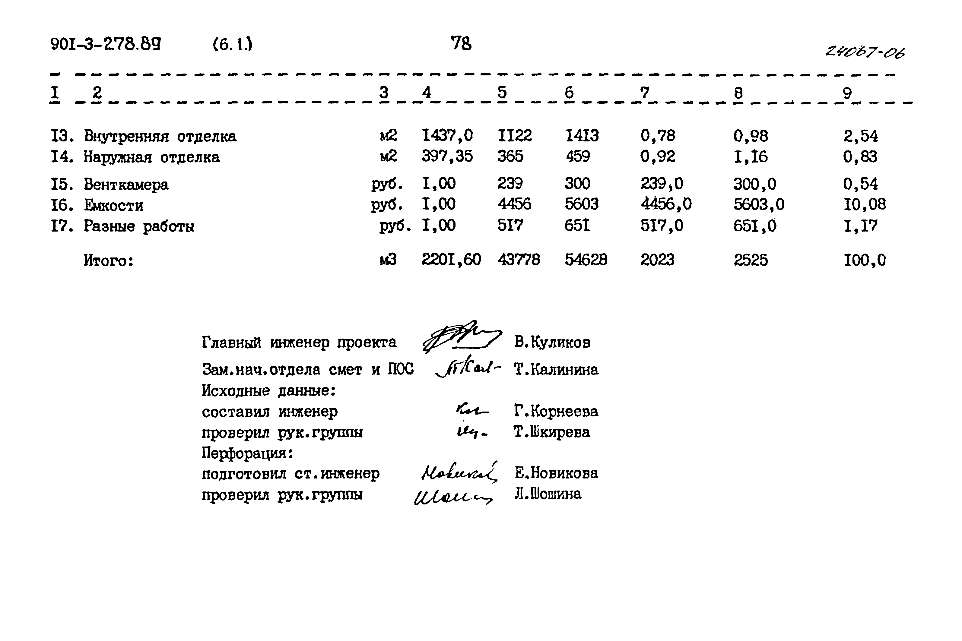 Типовой проект 901-3-278.89