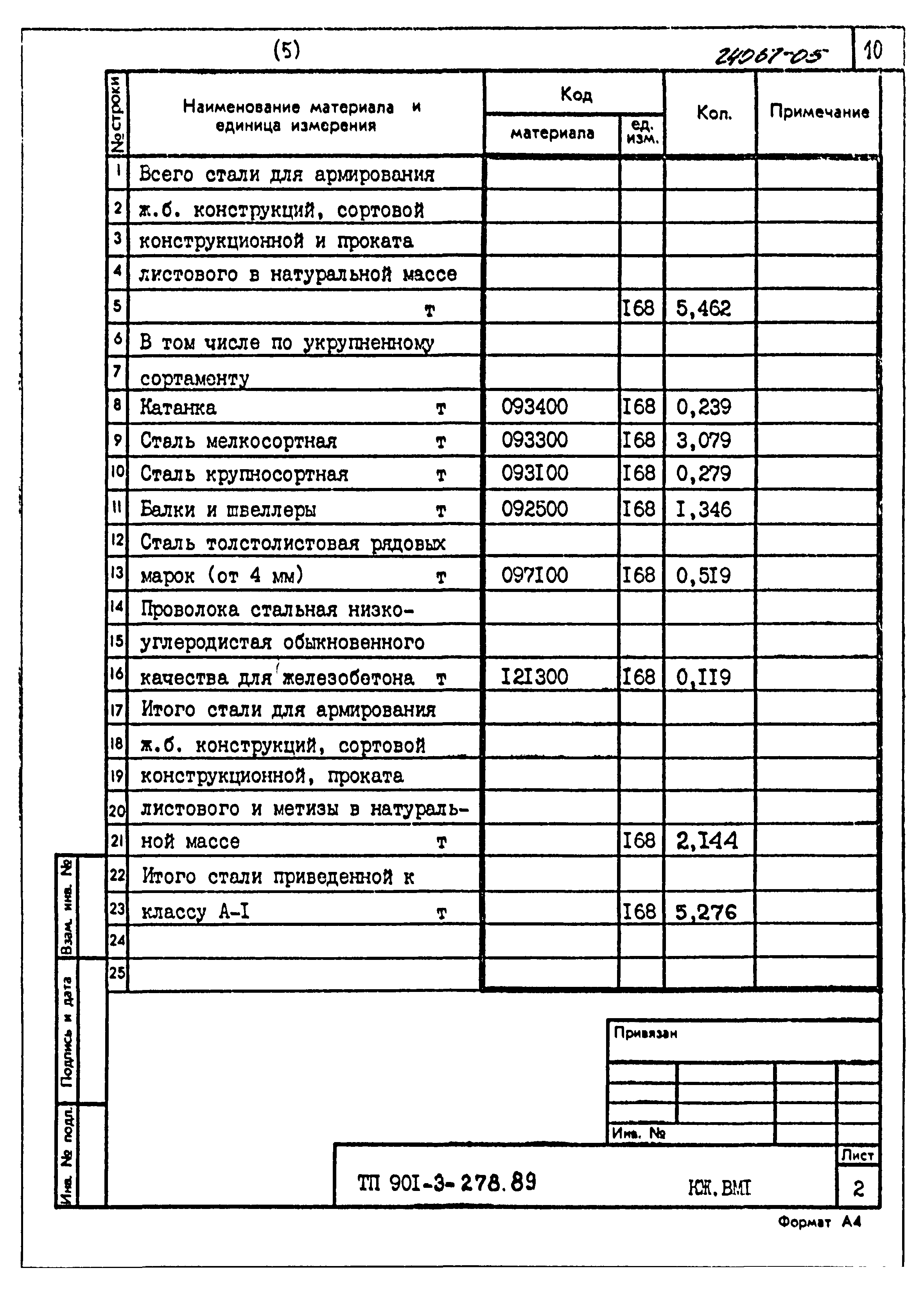 Типовой проект 901-3-278.89