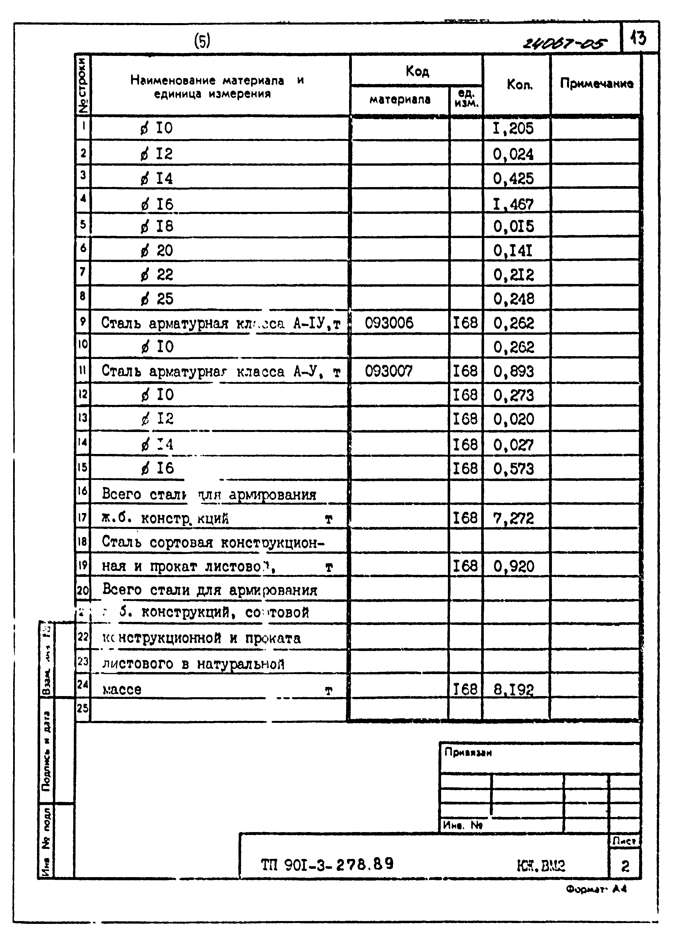 Типовой проект 901-3-278.89