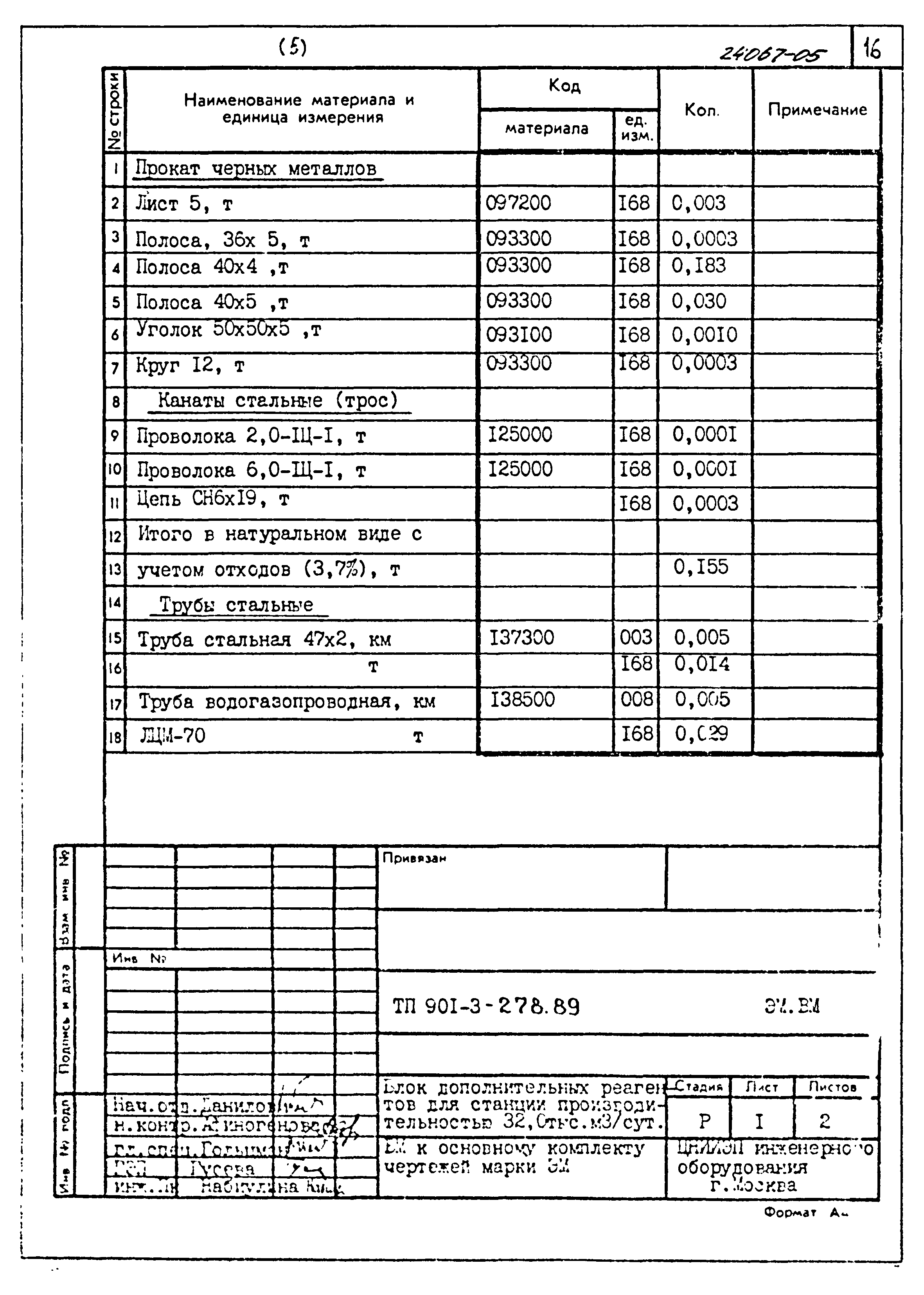 Типовой проект 901-3-278.89