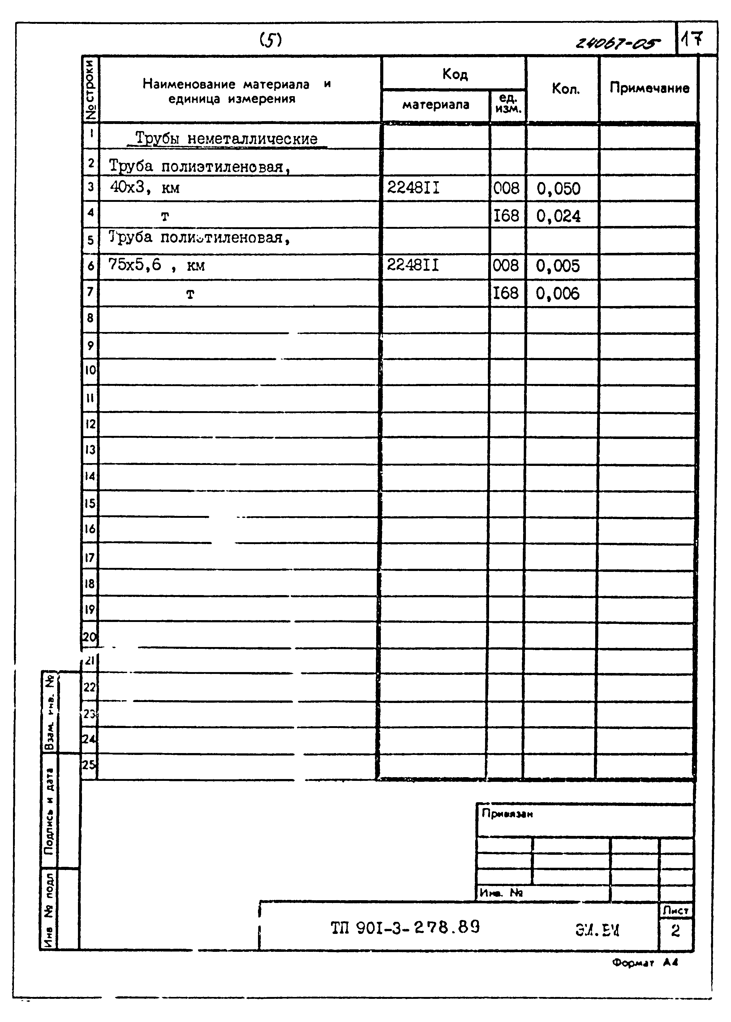 Типовой проект 901-3-278.89
