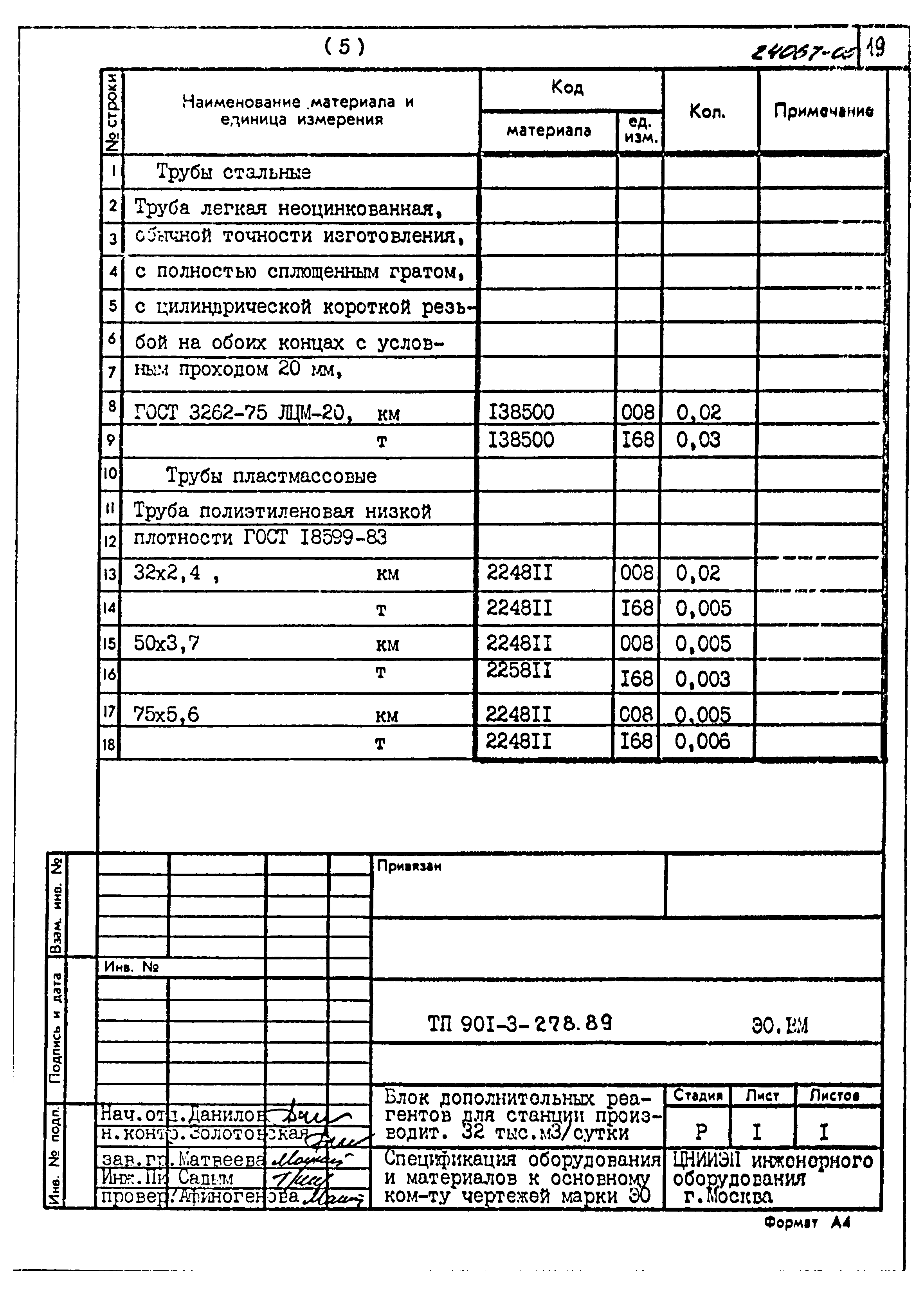 Типовой проект 901-3-278.89