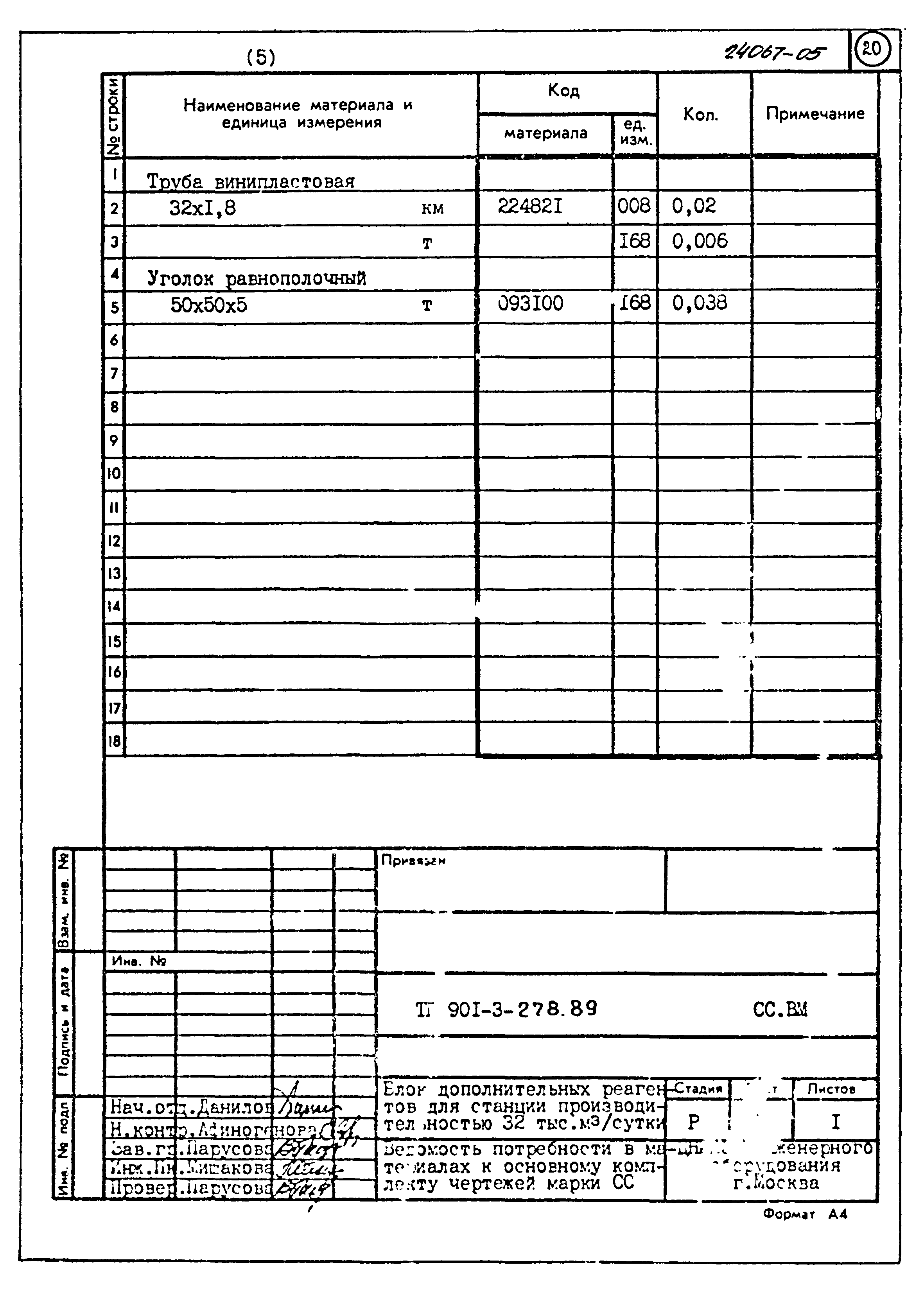 Типовой проект 901-3-278.89