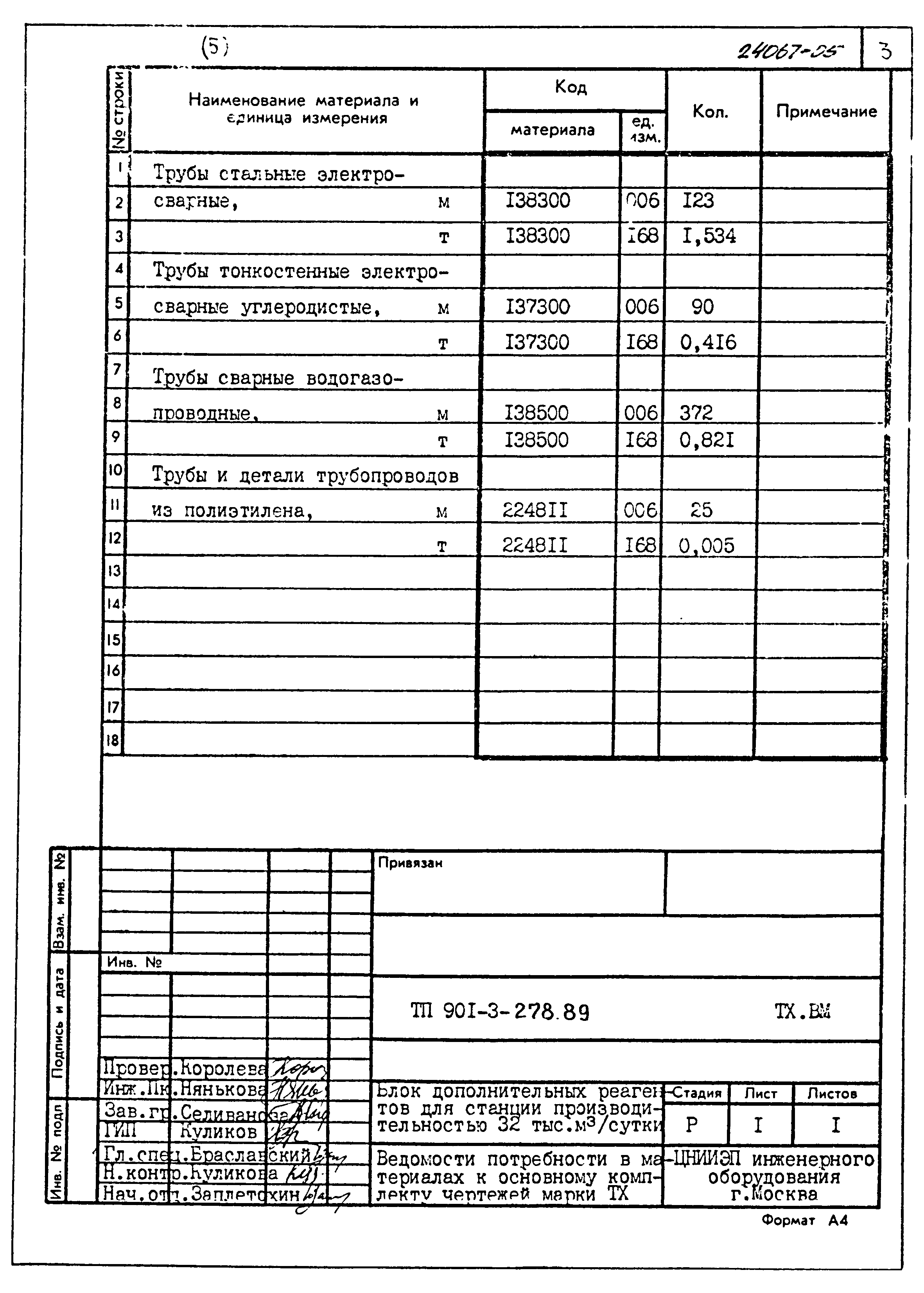 Типовой проект 901-3-278.89