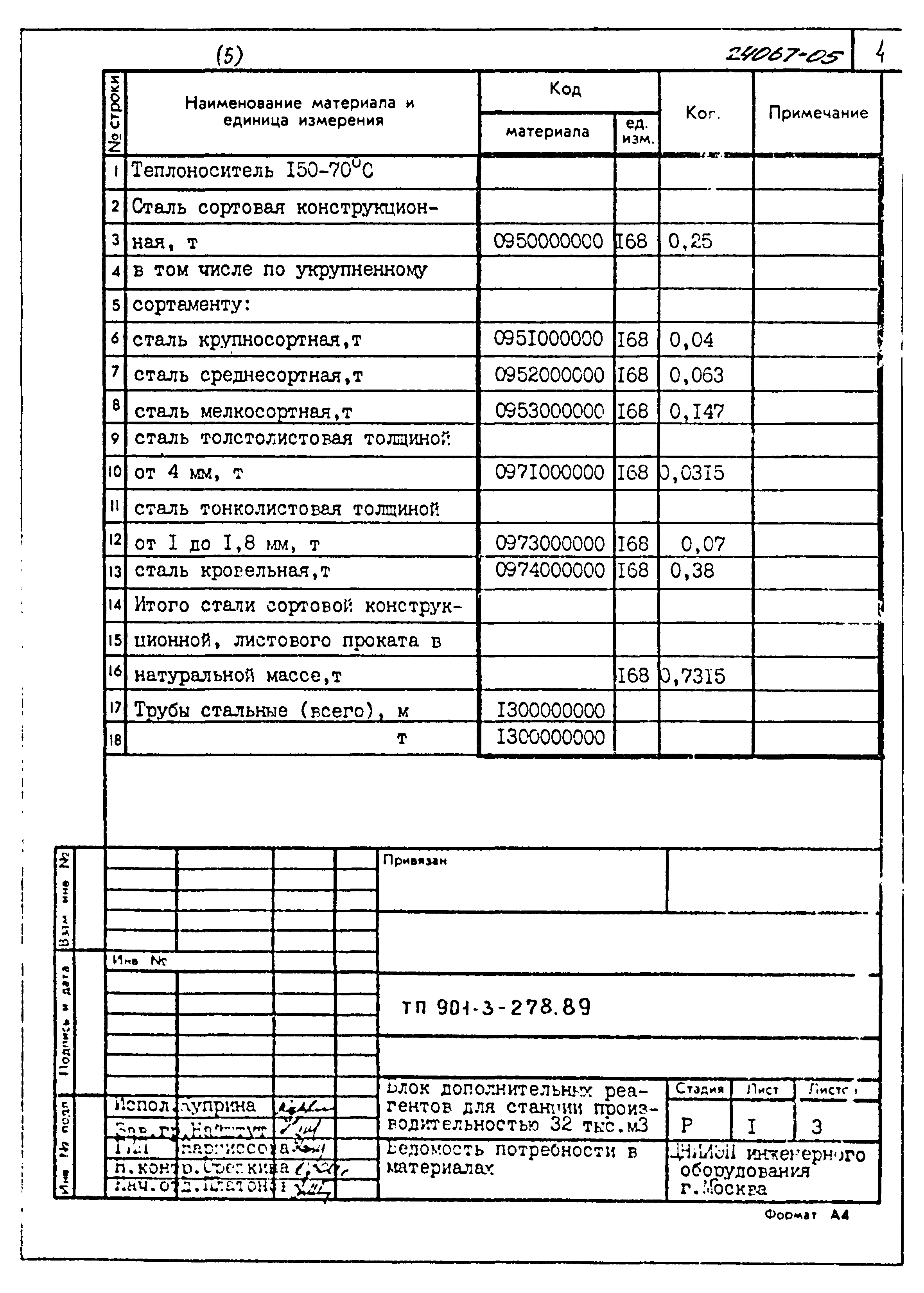 Типовой проект 901-3-278.89