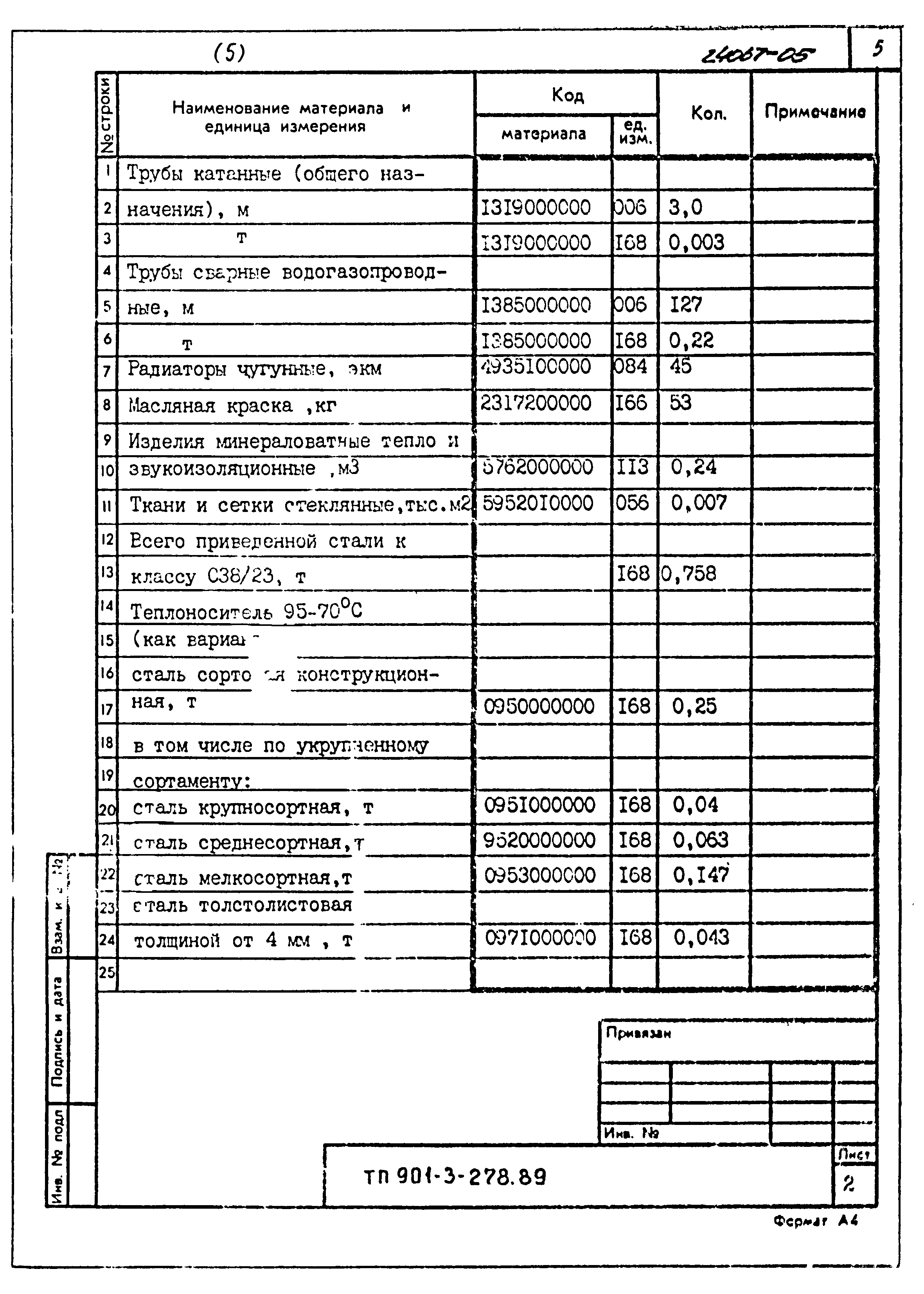 Типовой проект 901-3-278.89