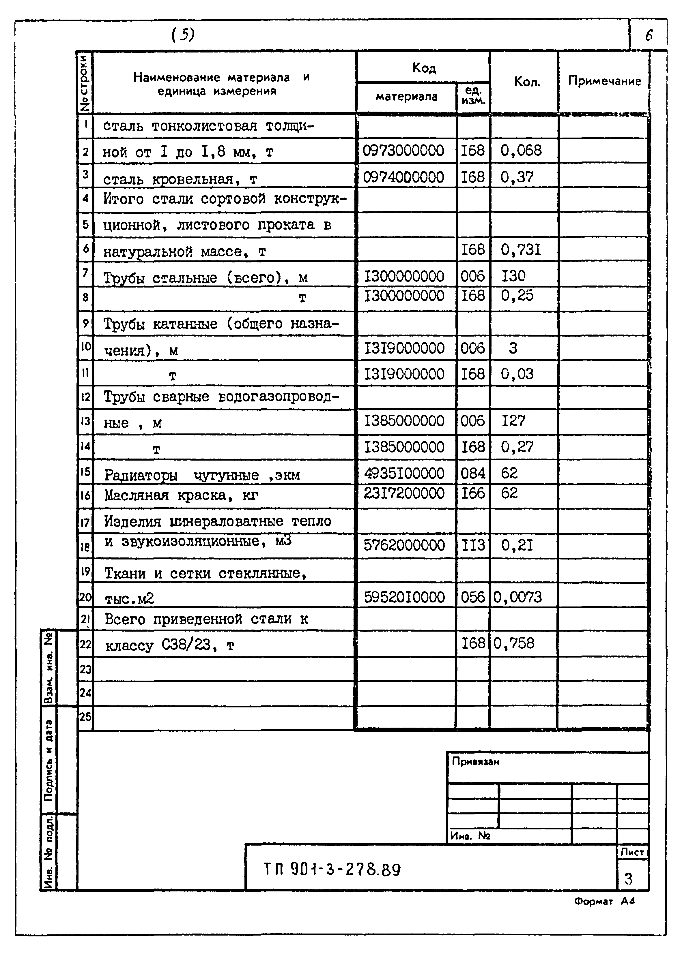 Типовой проект 901-3-278.89