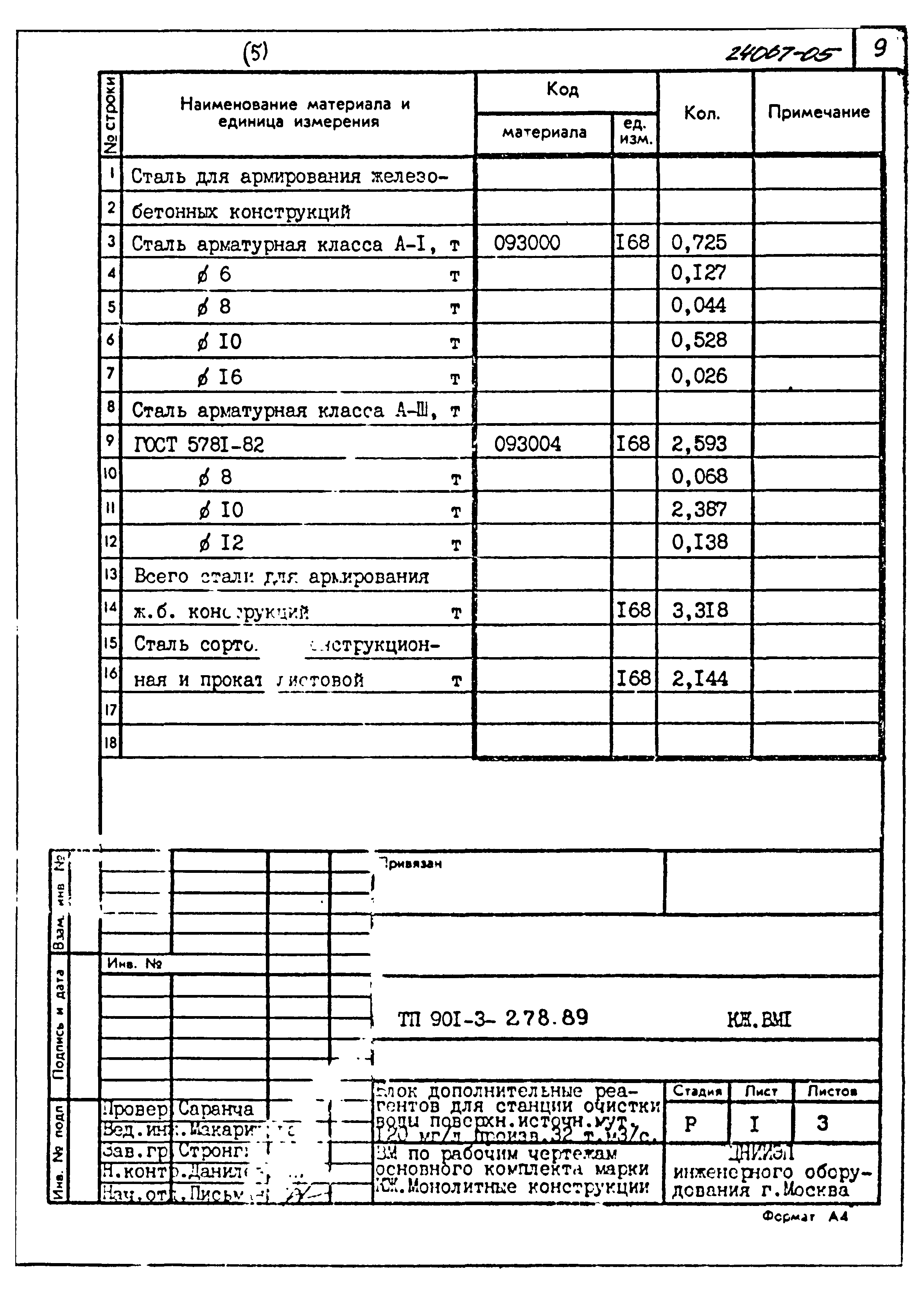 Типовой проект 901-3-278.89