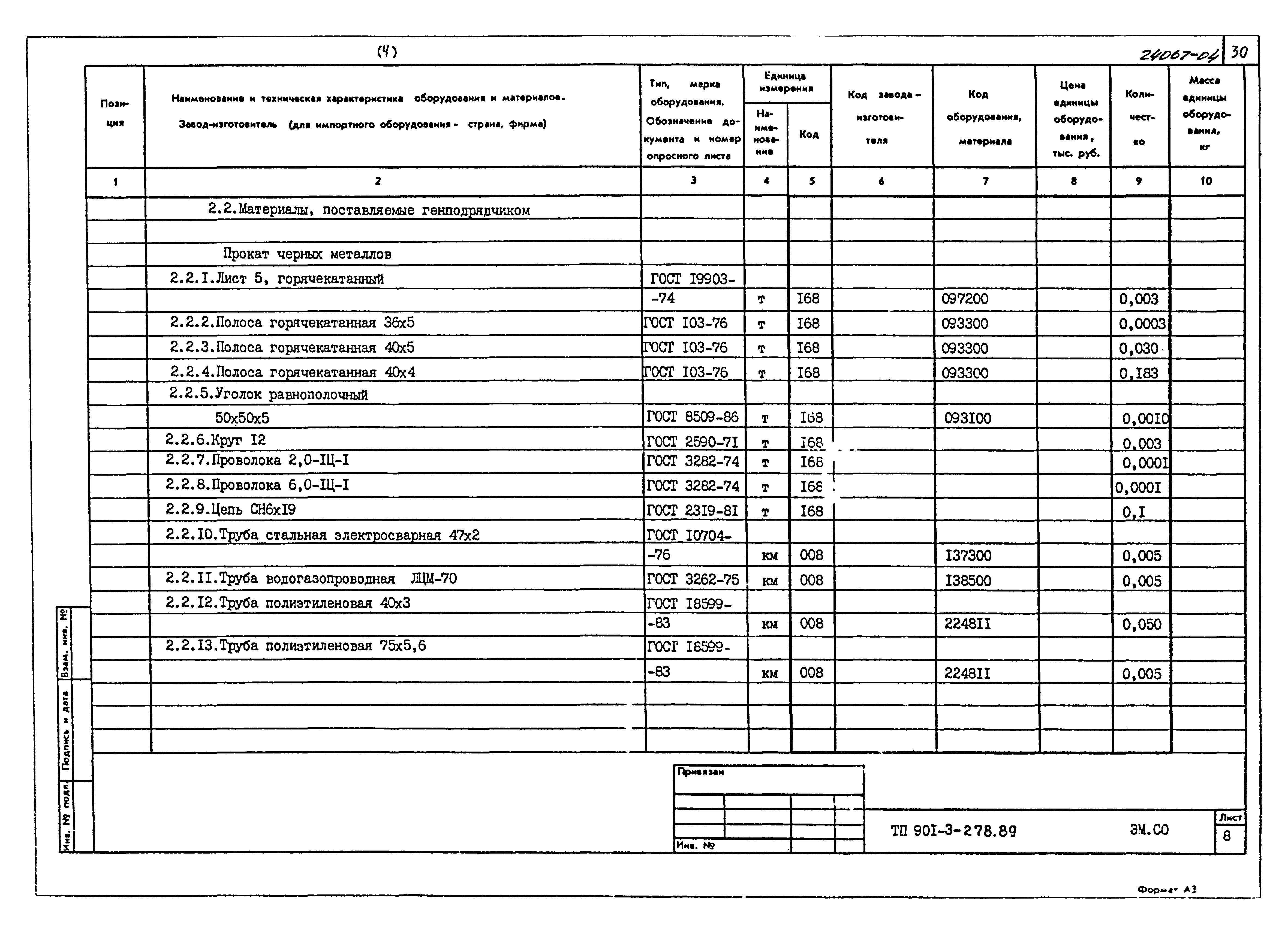 Типовой проект 901-3-278.89
