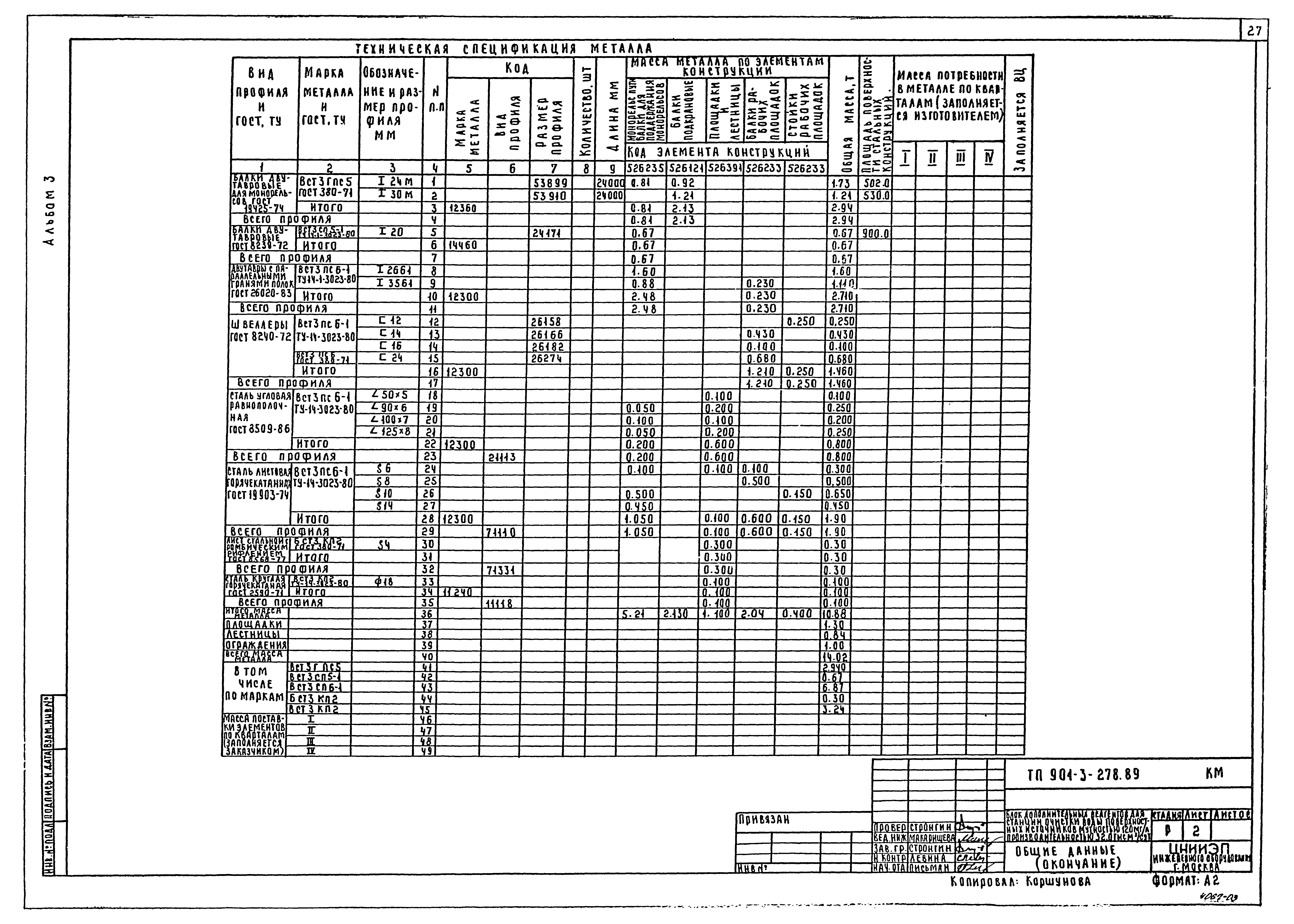 Типовой проект 901-3-278.89