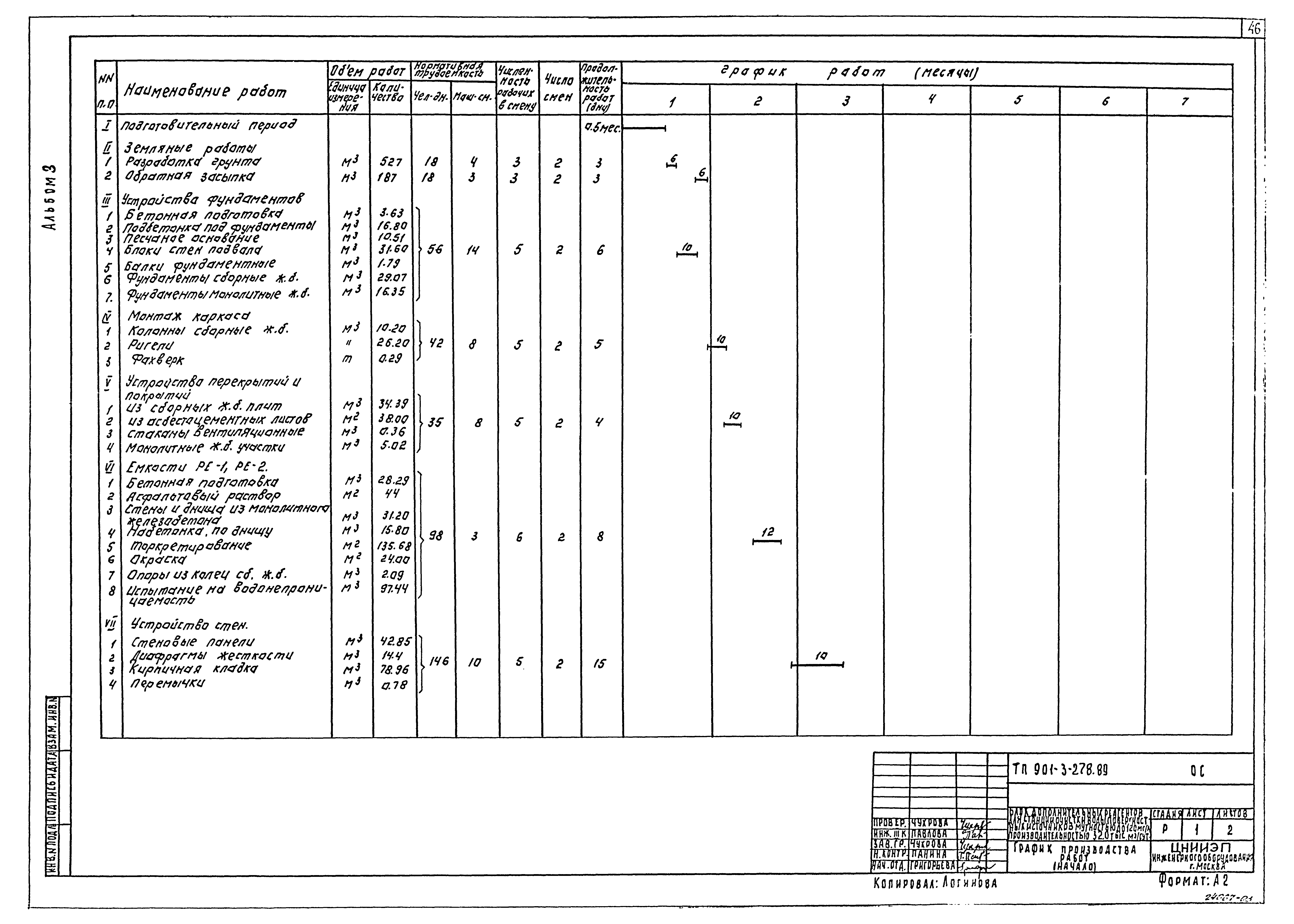 Типовой проект 901-3-278.89