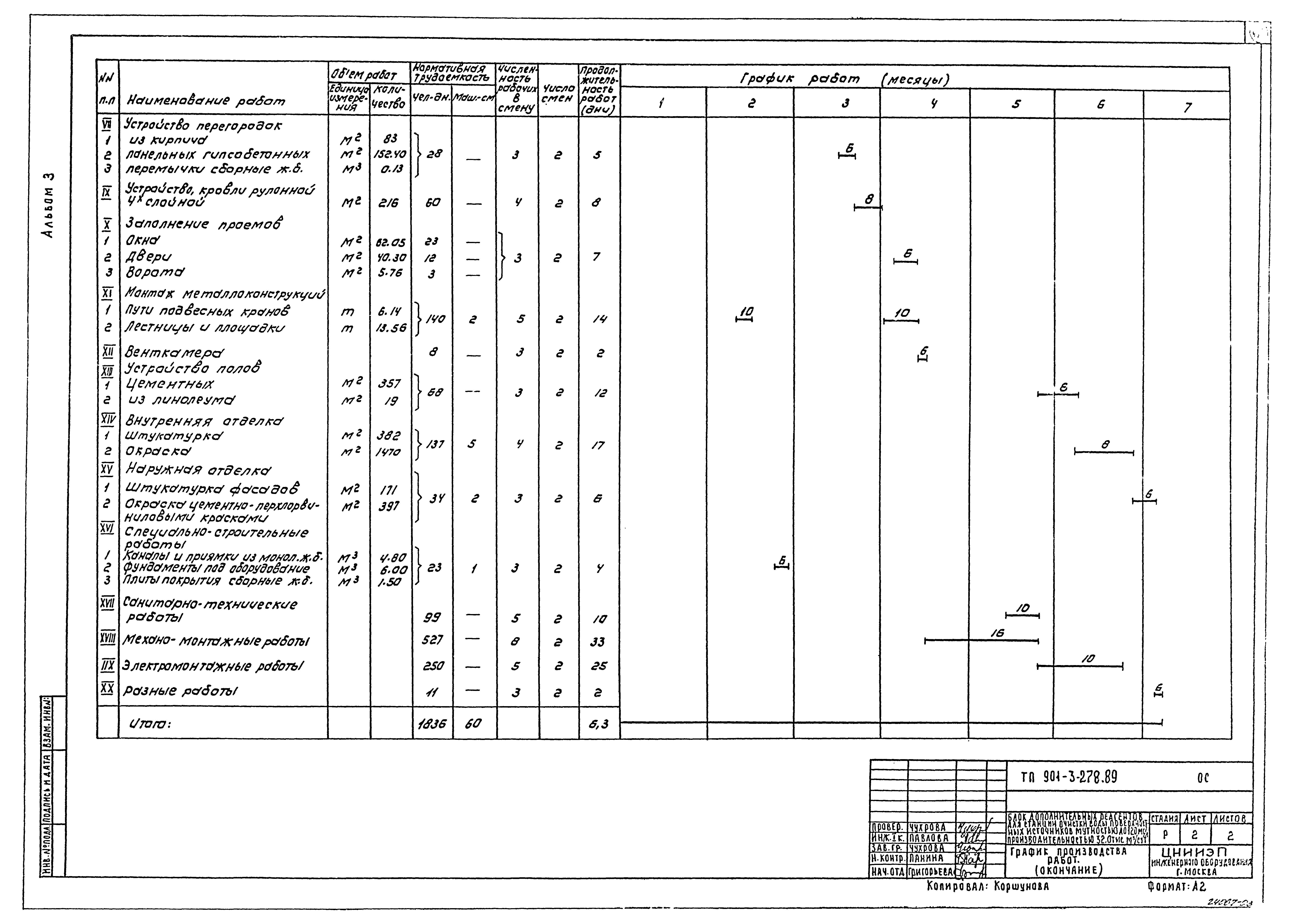 Типовой проект 901-3-278.89