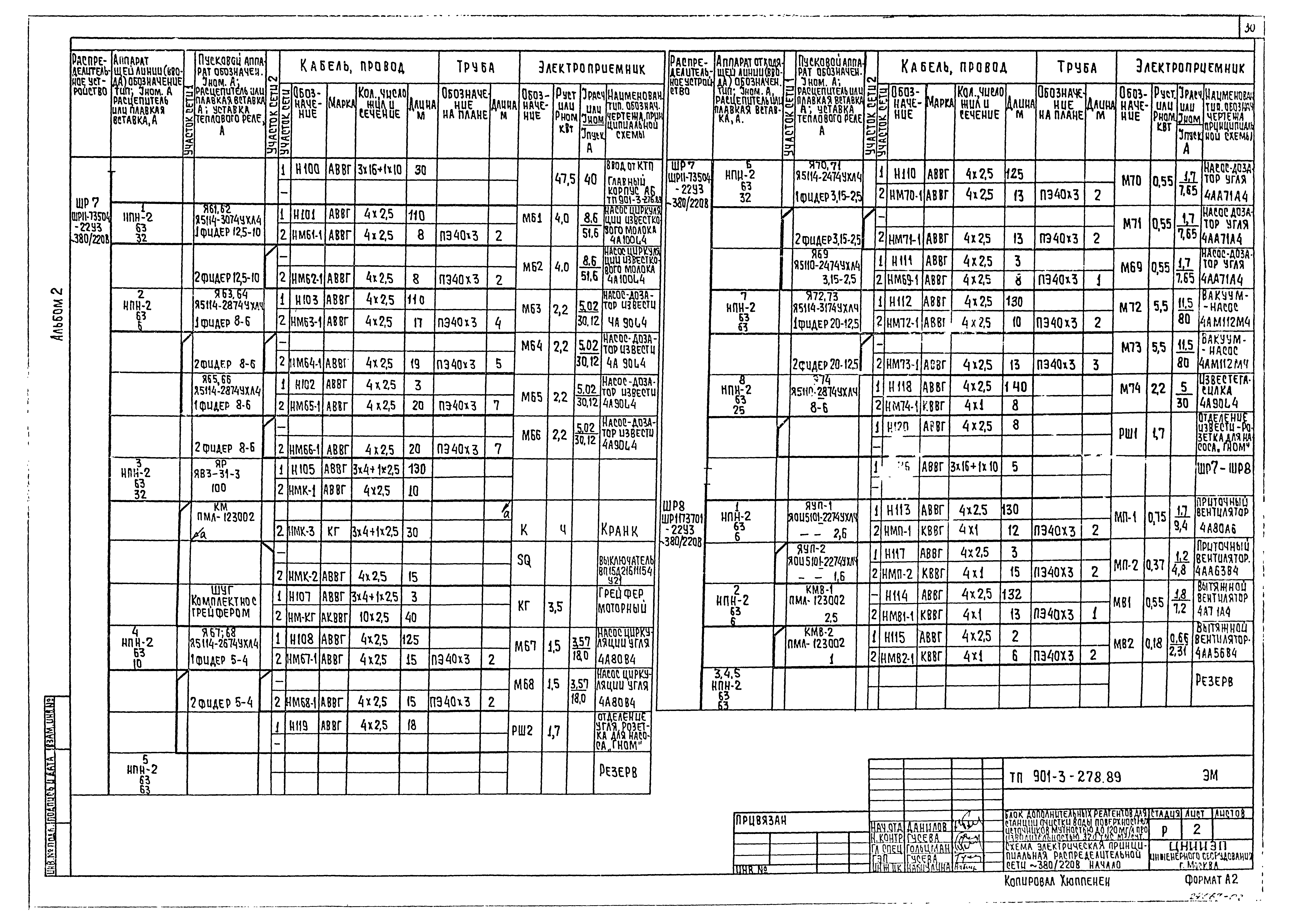 Типовой проект 901-3-278.89
