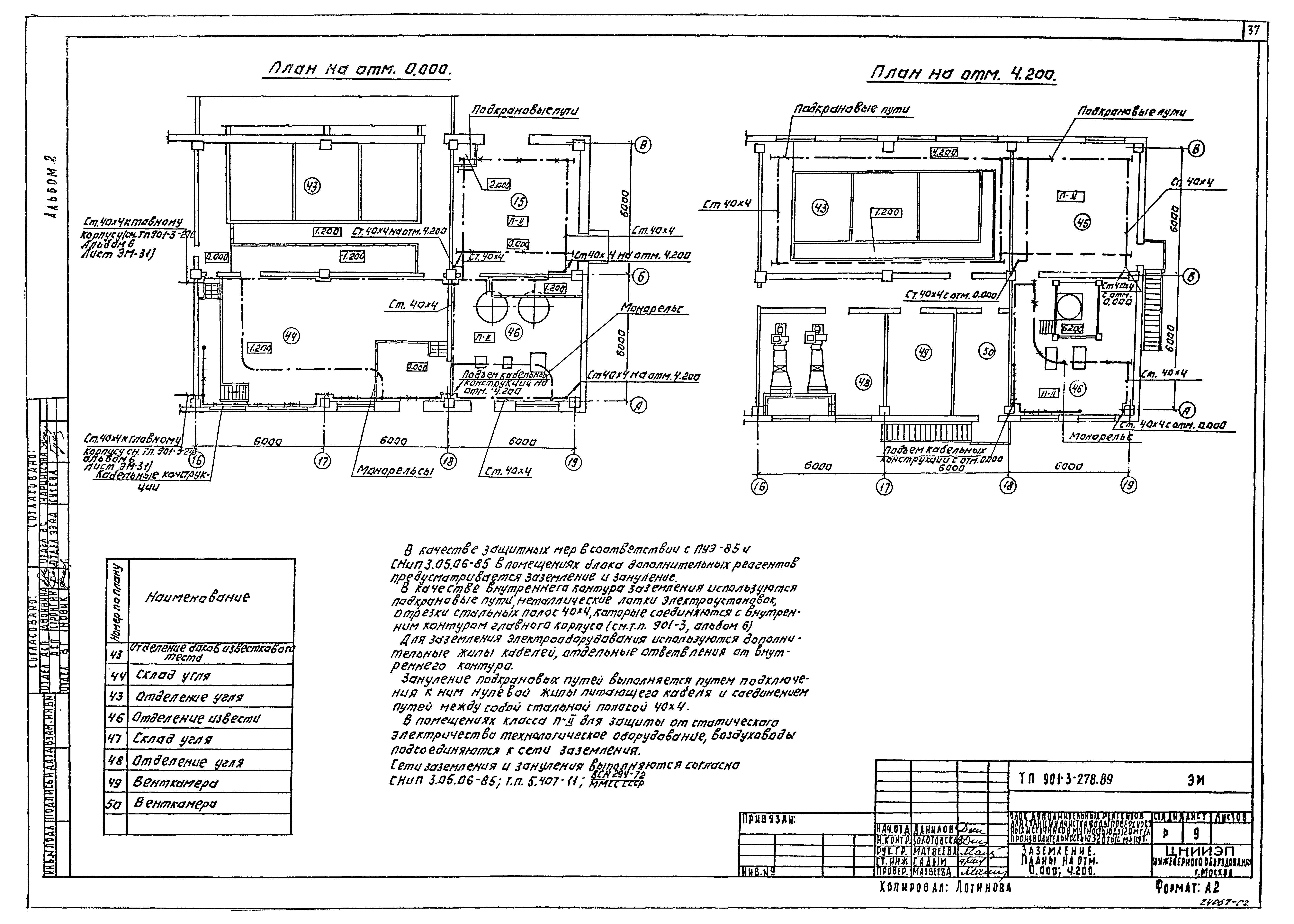 Типовой проект 901-3-278.89