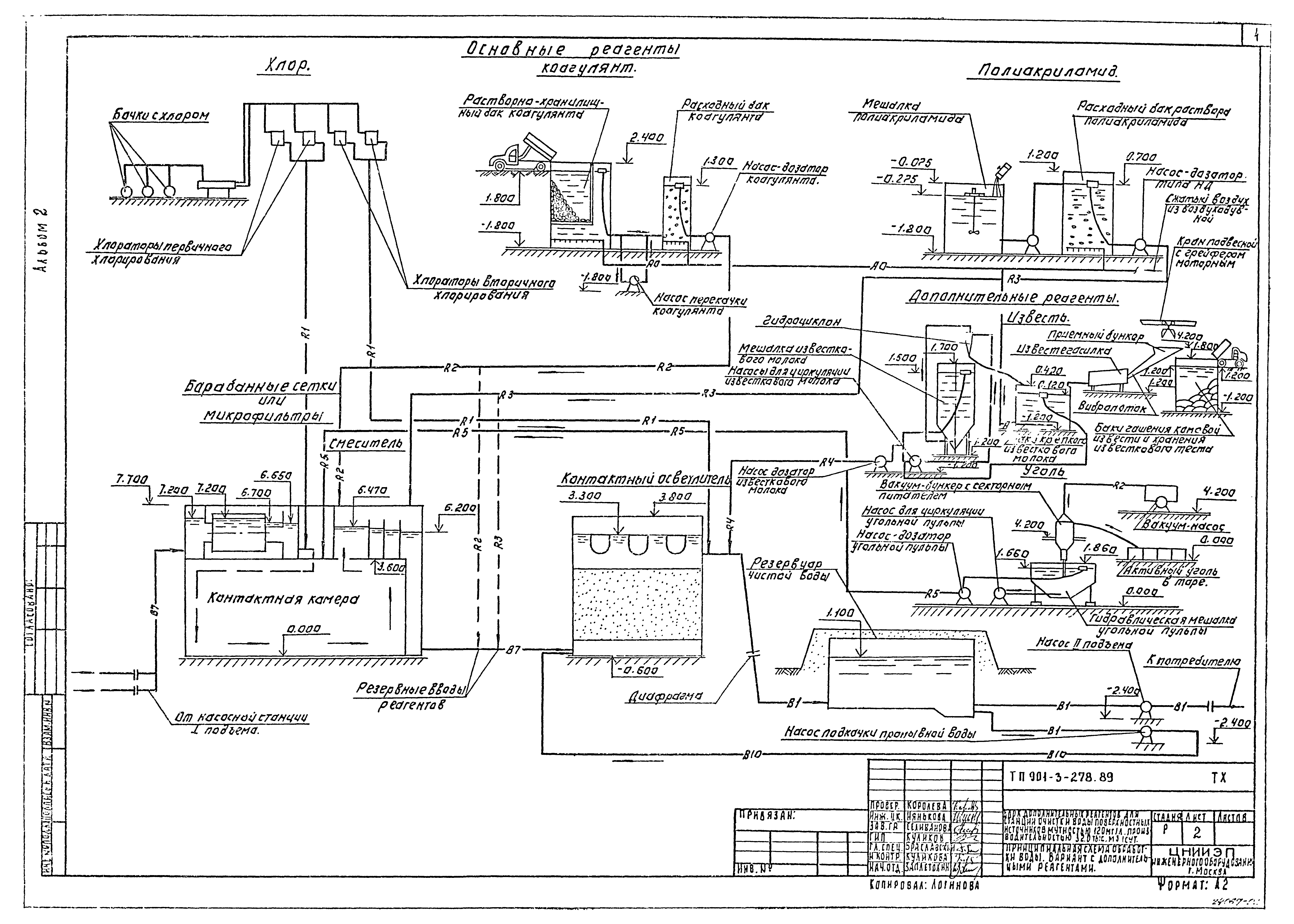 Типовой проект 901-3-278.89