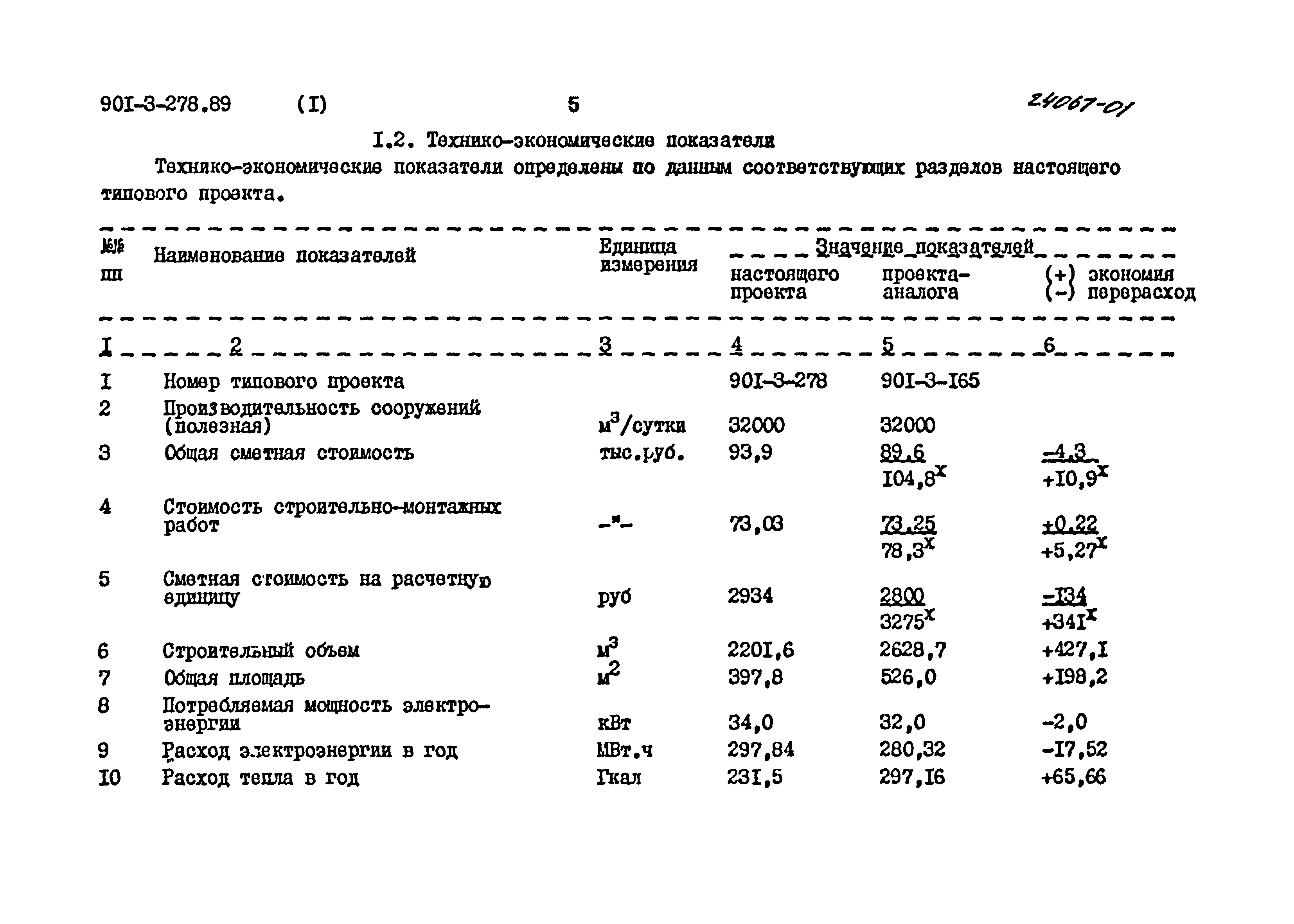 Типовой проект 901-3-278.89