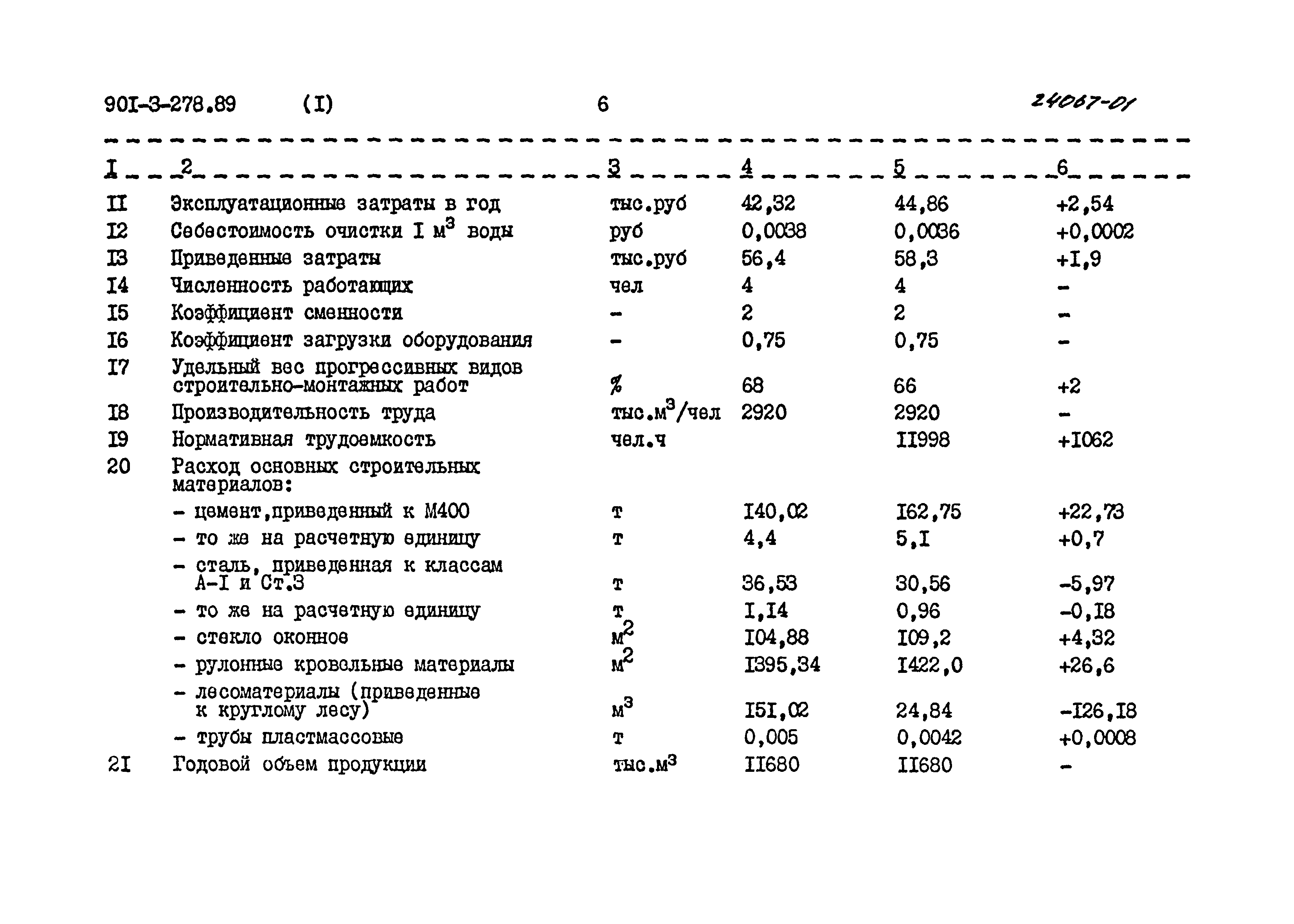 Типовой проект 901-3-278.89