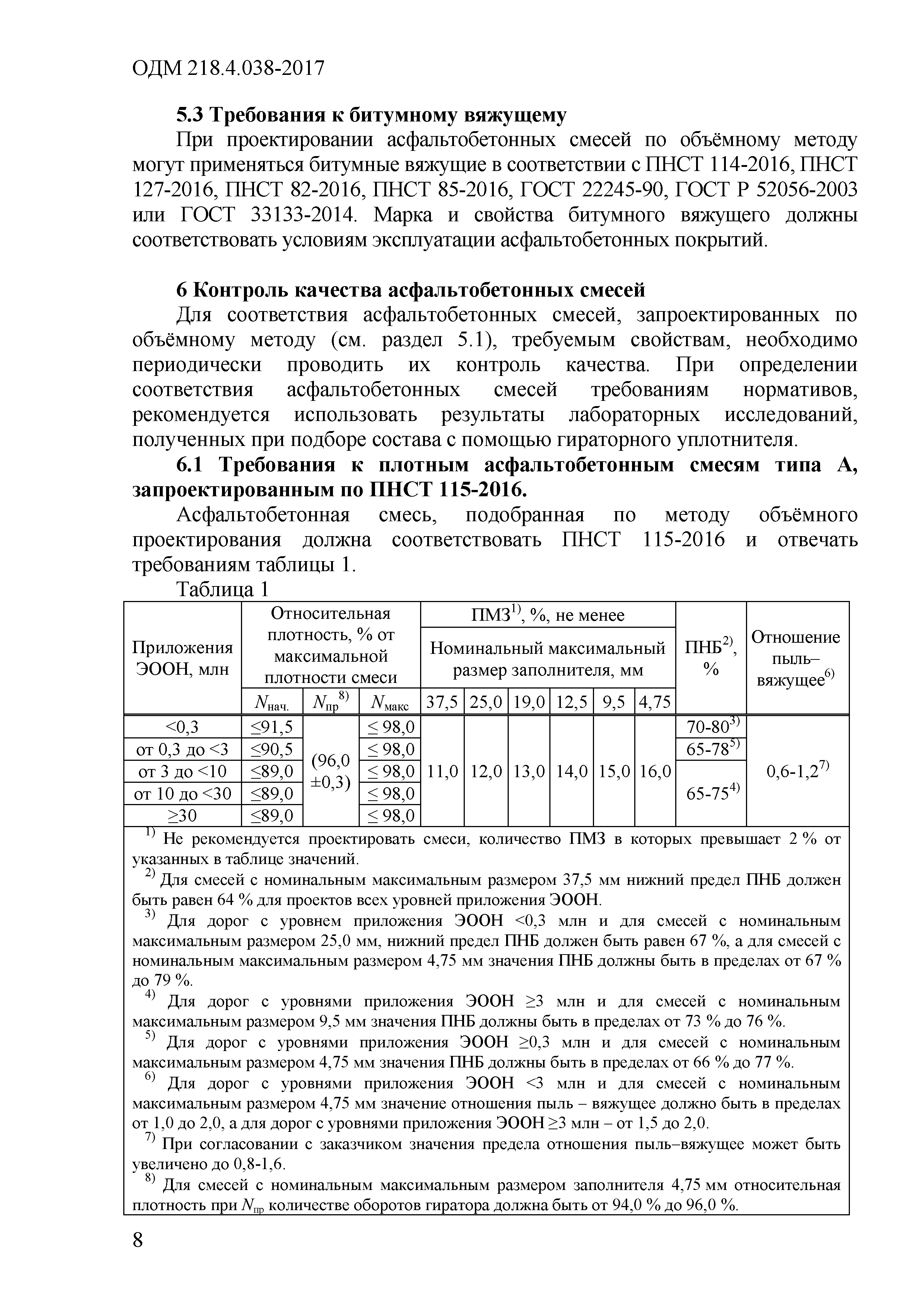 ОДМ 218.4.038-2017