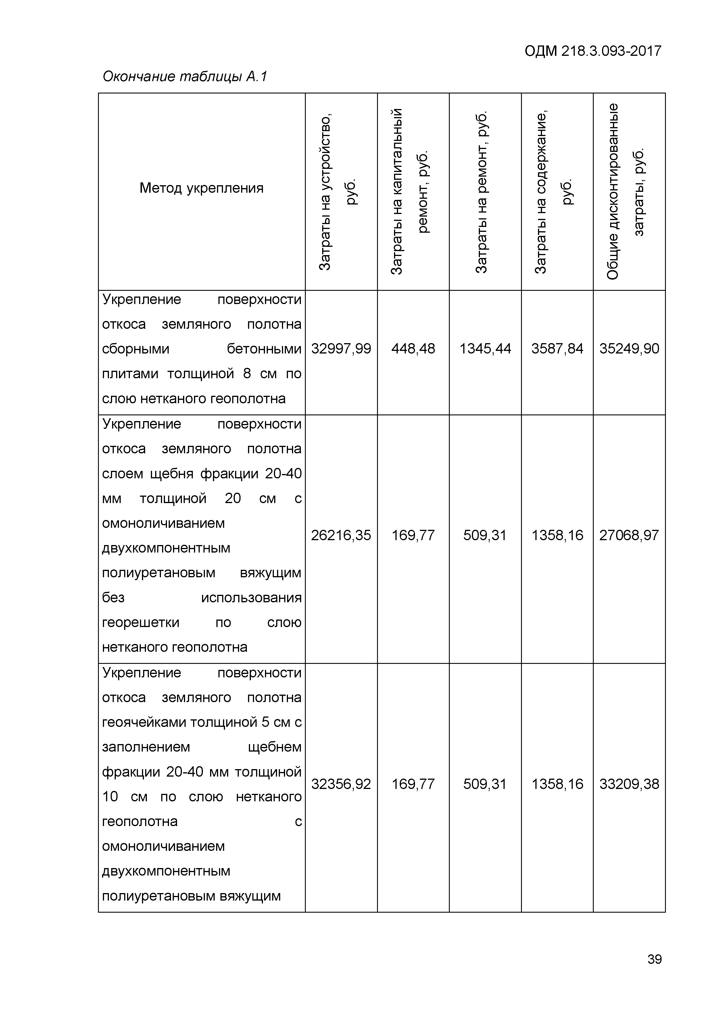 ОДМ 218.3.093-2017