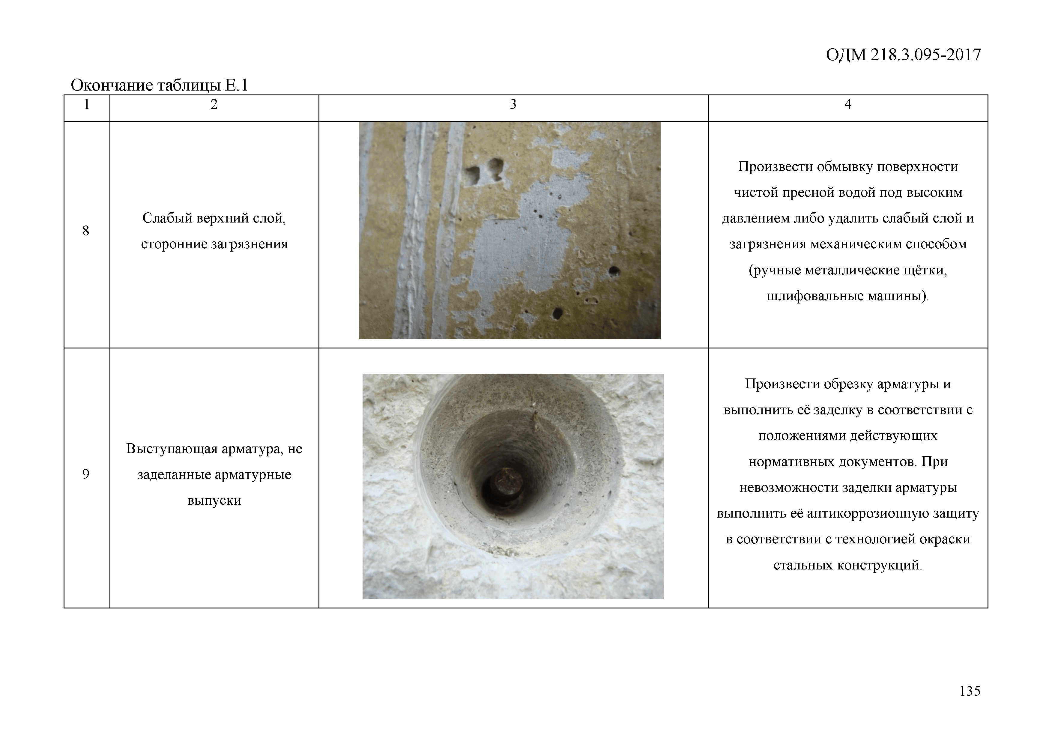 ОДМ 218.3.095-2017