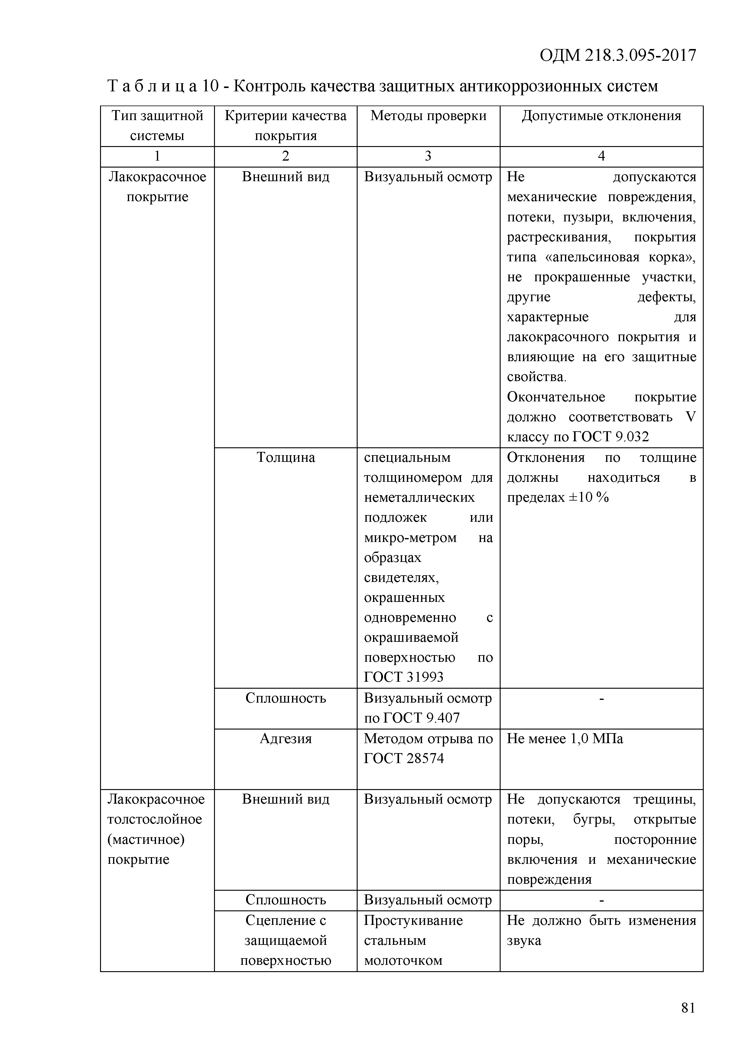 ОДМ 218.3.095-2017