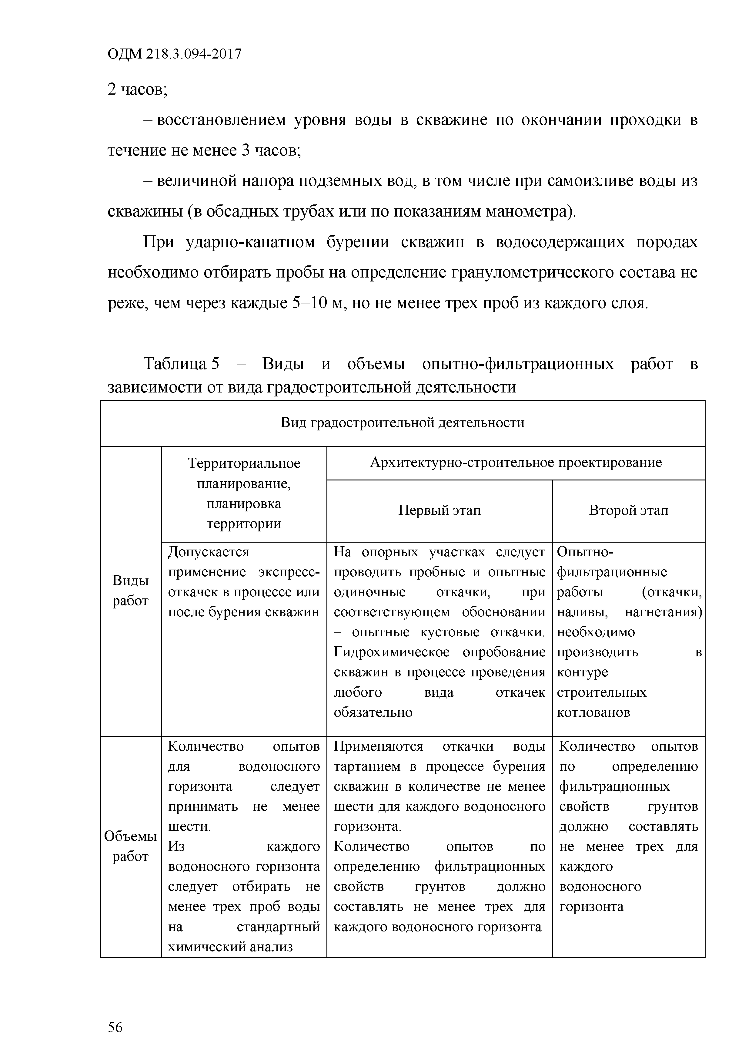 ОДМ 218.3.094-2017