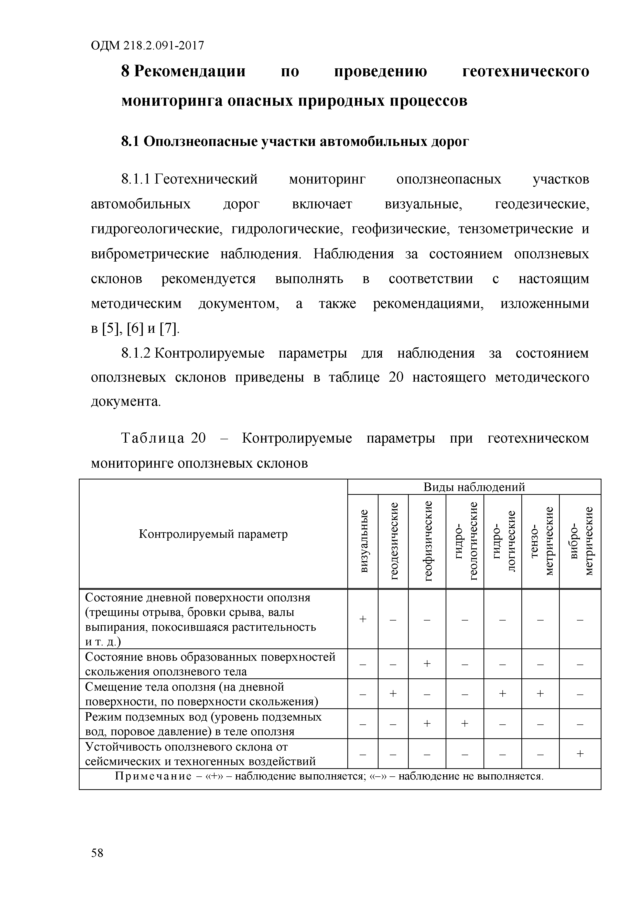 ОДМ 218.2.091-2017