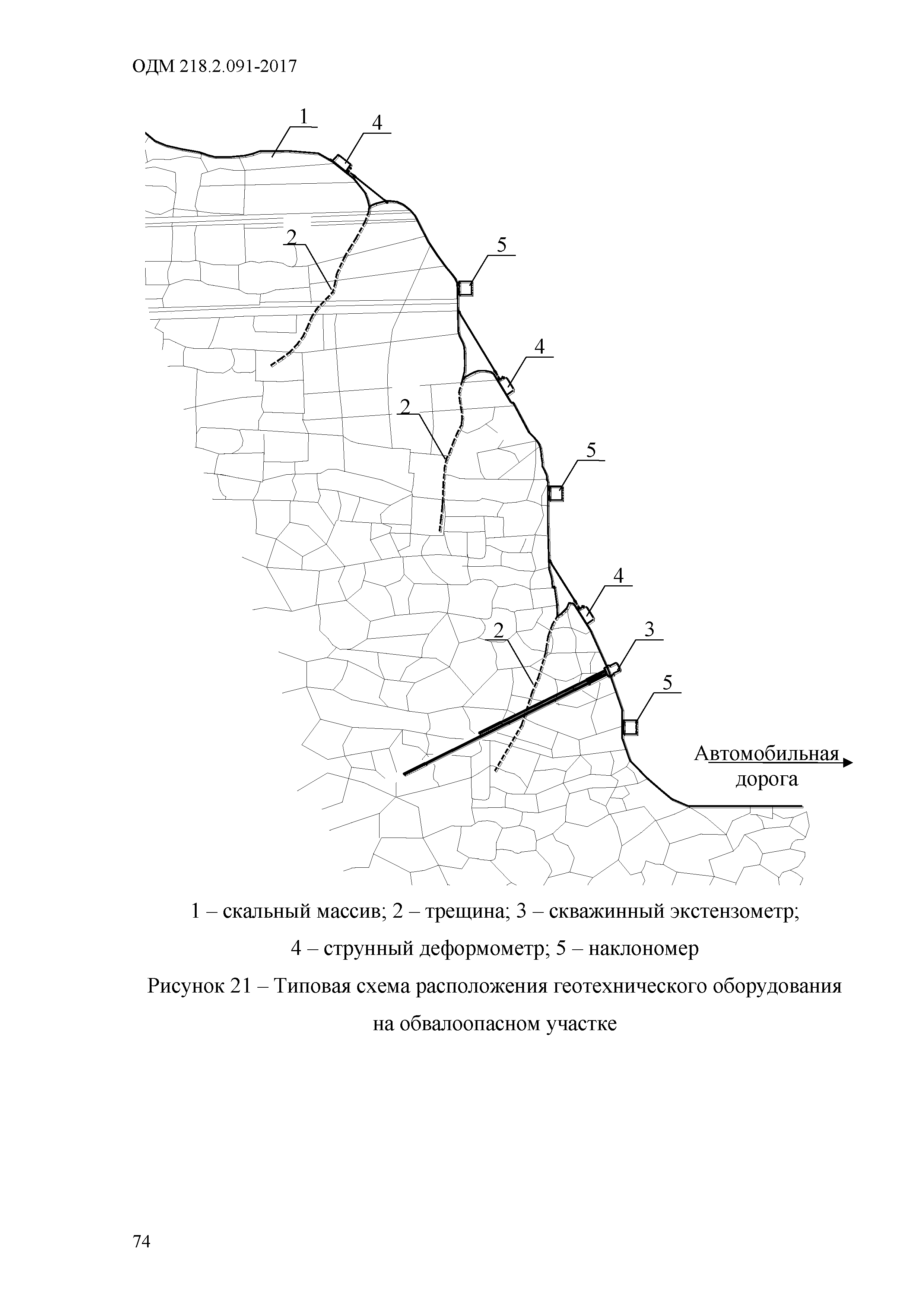 ОДМ 218.2.091-2017