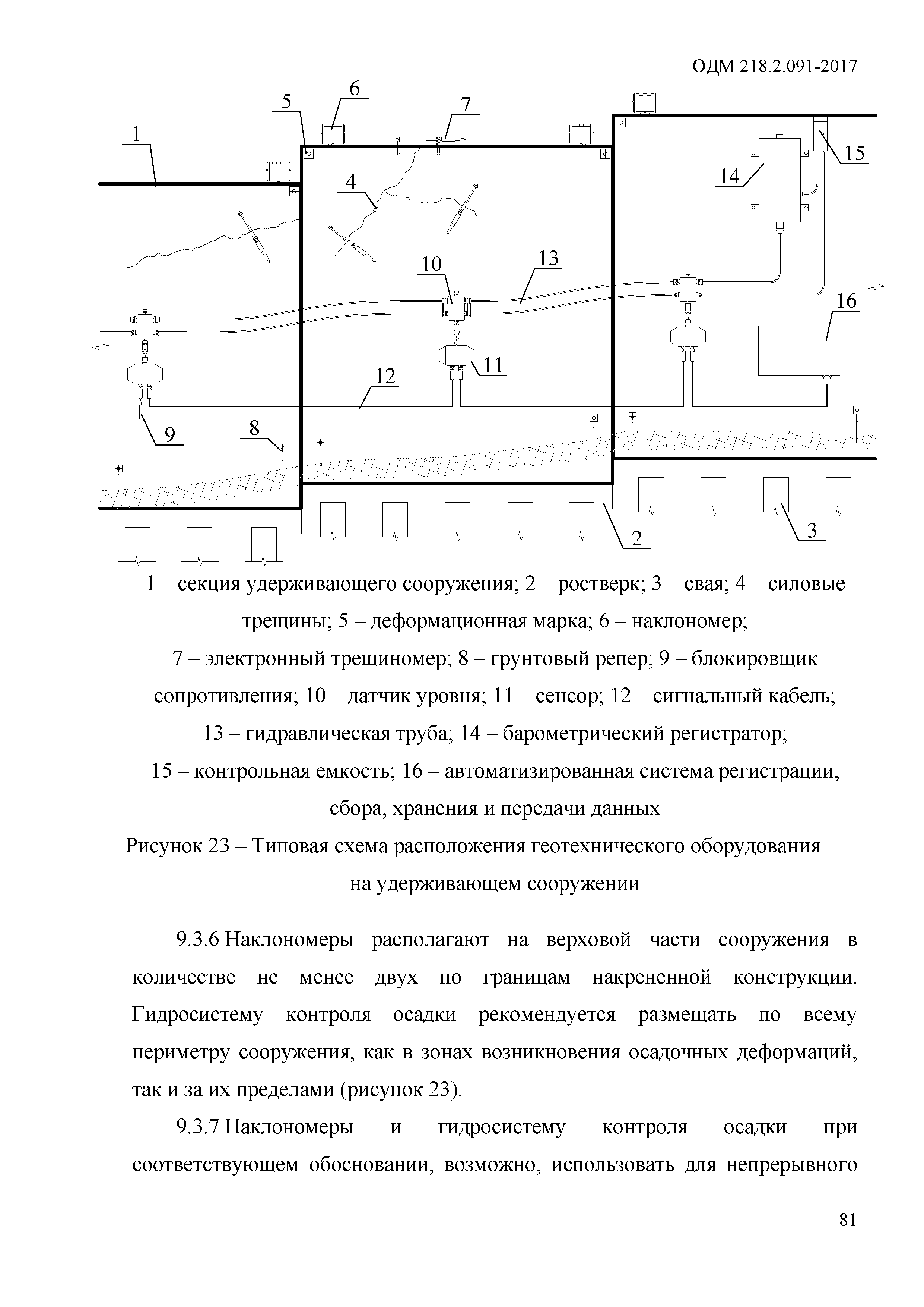 ОДМ 218.2.091-2017