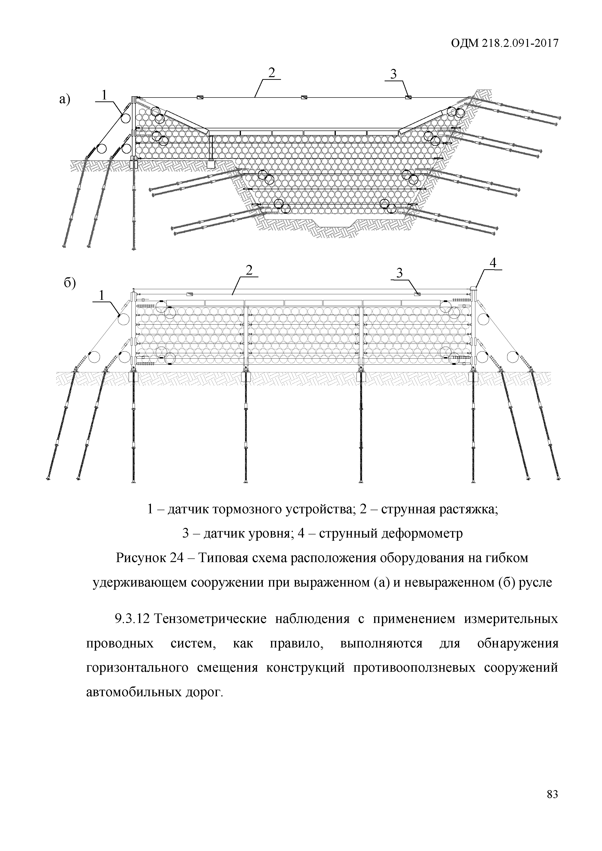 ОДМ 218.2.091-2017