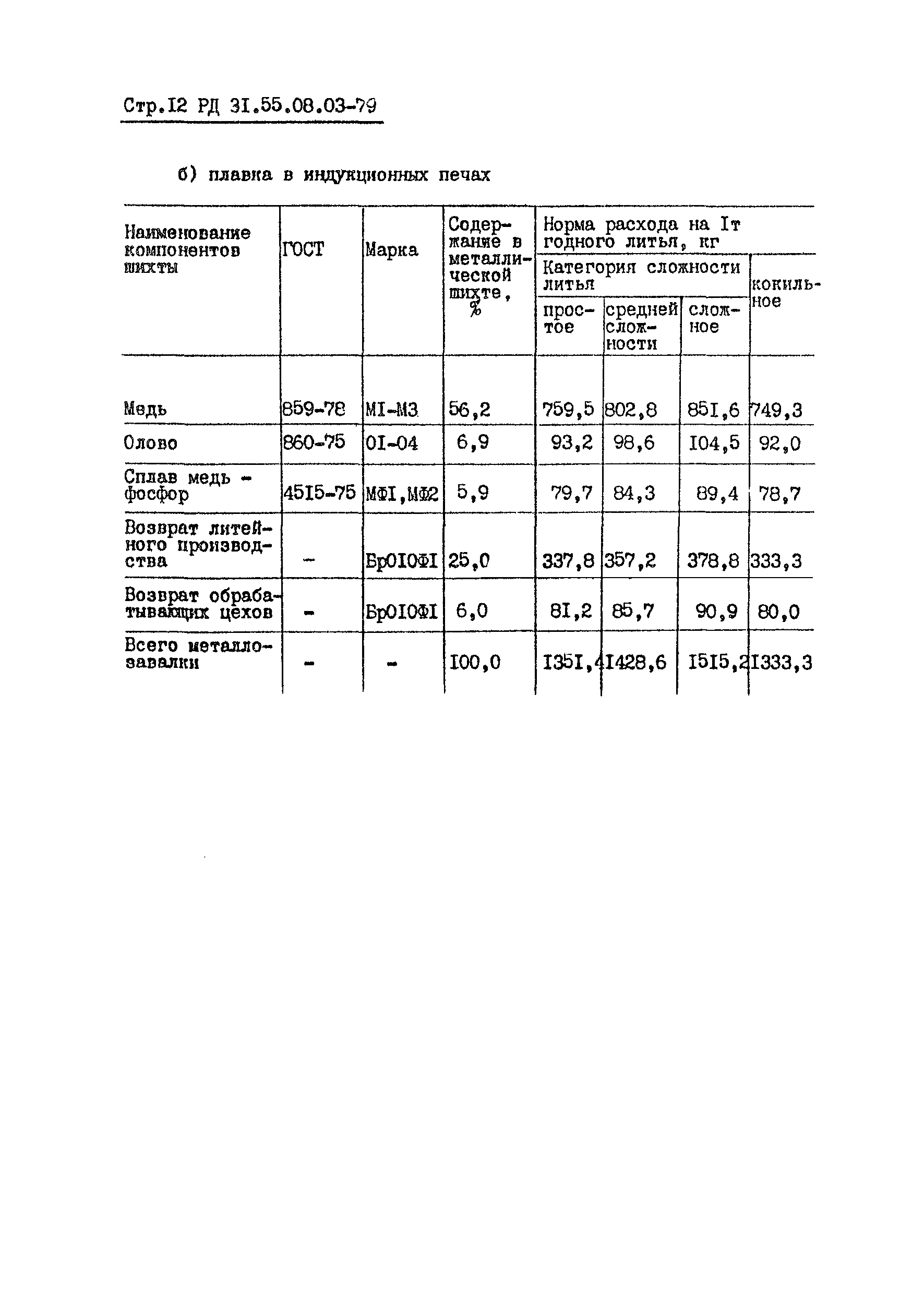 РД 31.55.08.03-79