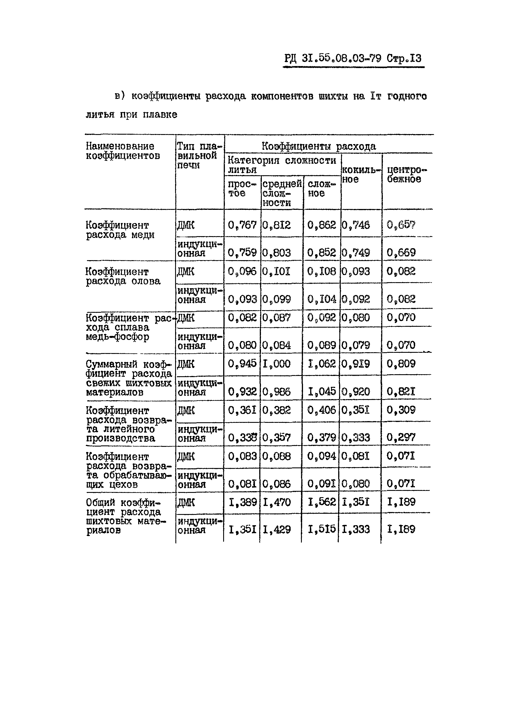 РД 31.55.08.03-79