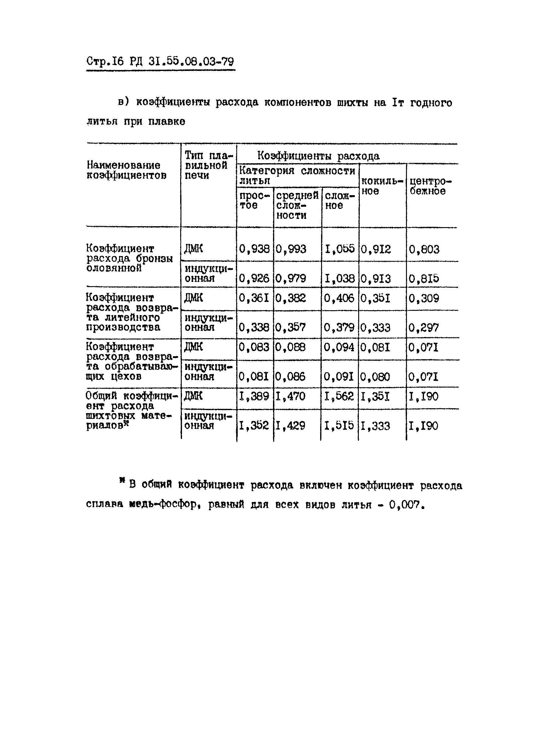 РД 31.55.08.03-79