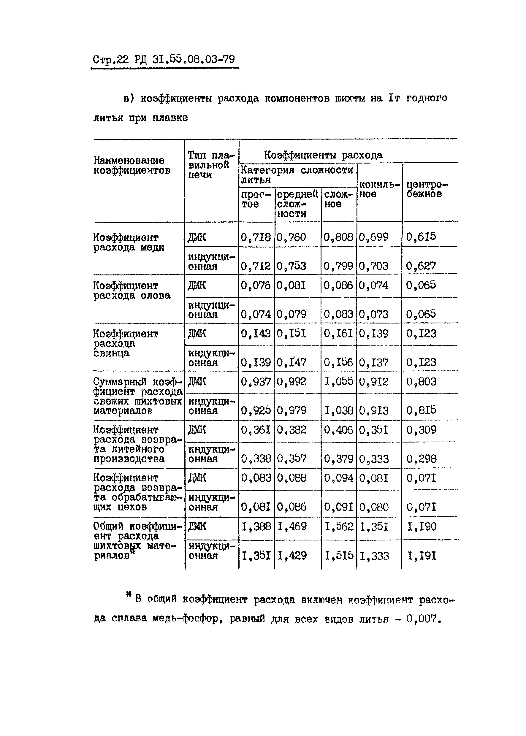 РД 31.55.08.03-79