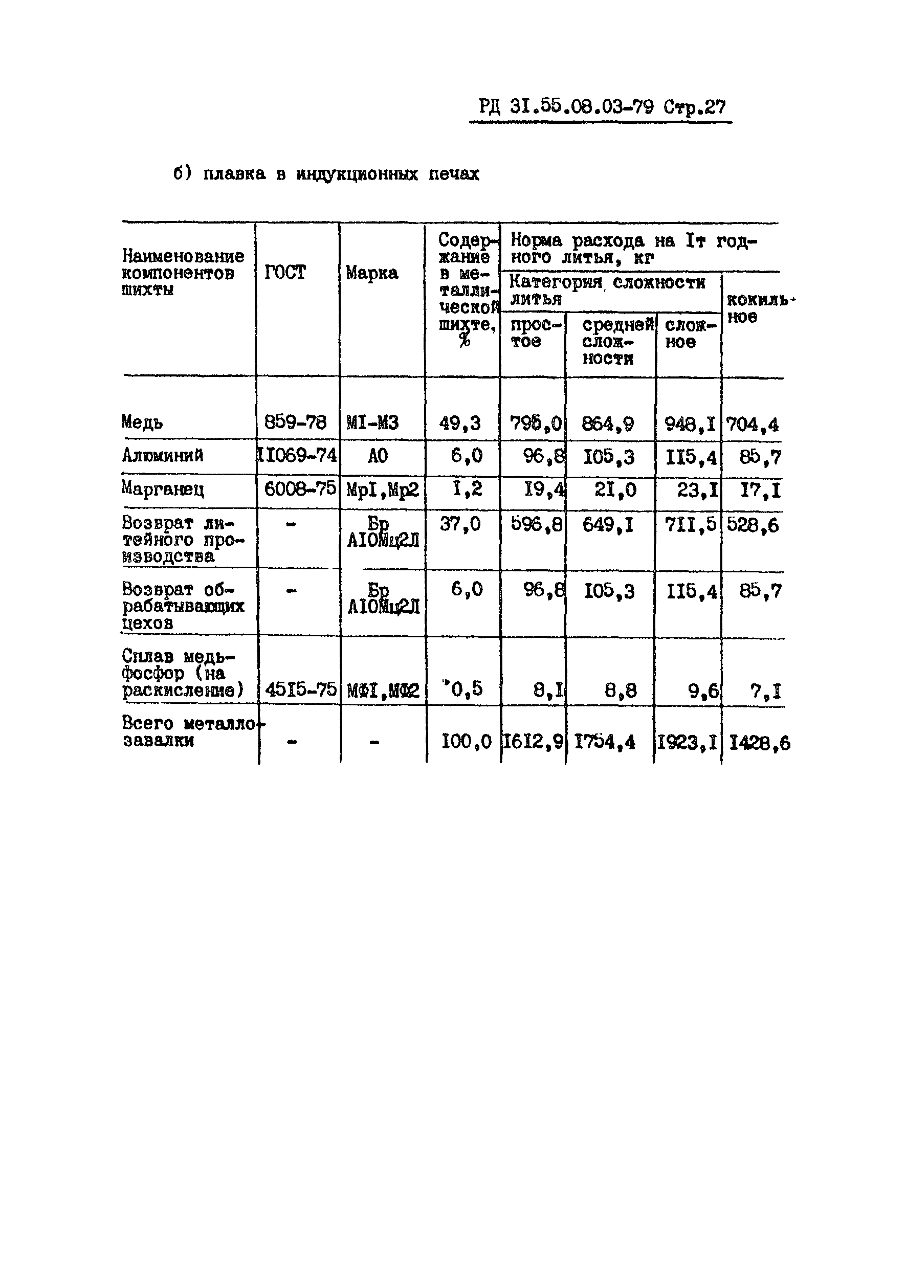 РД 31.55.08.03-79