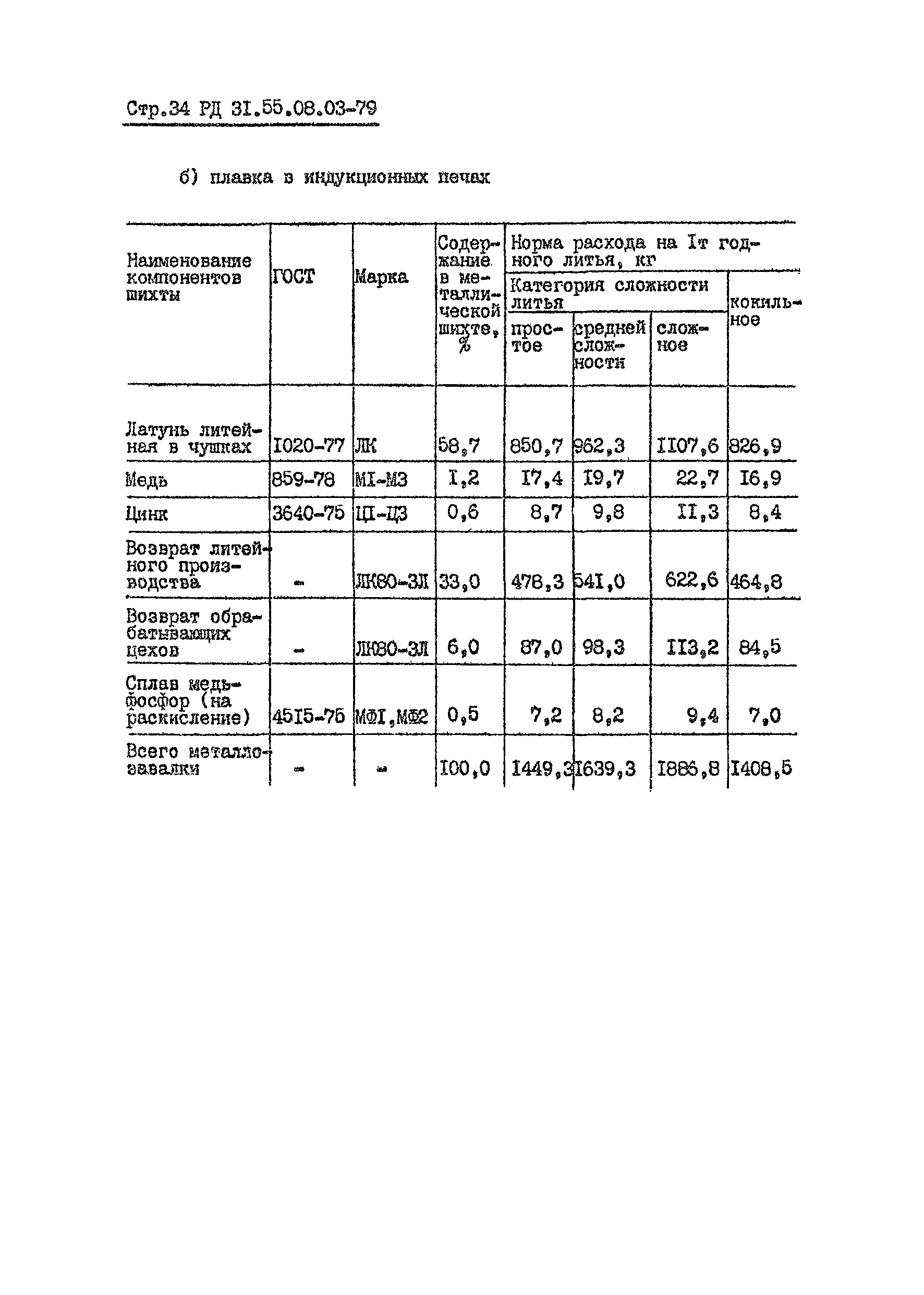 РД 31.55.08.03-79