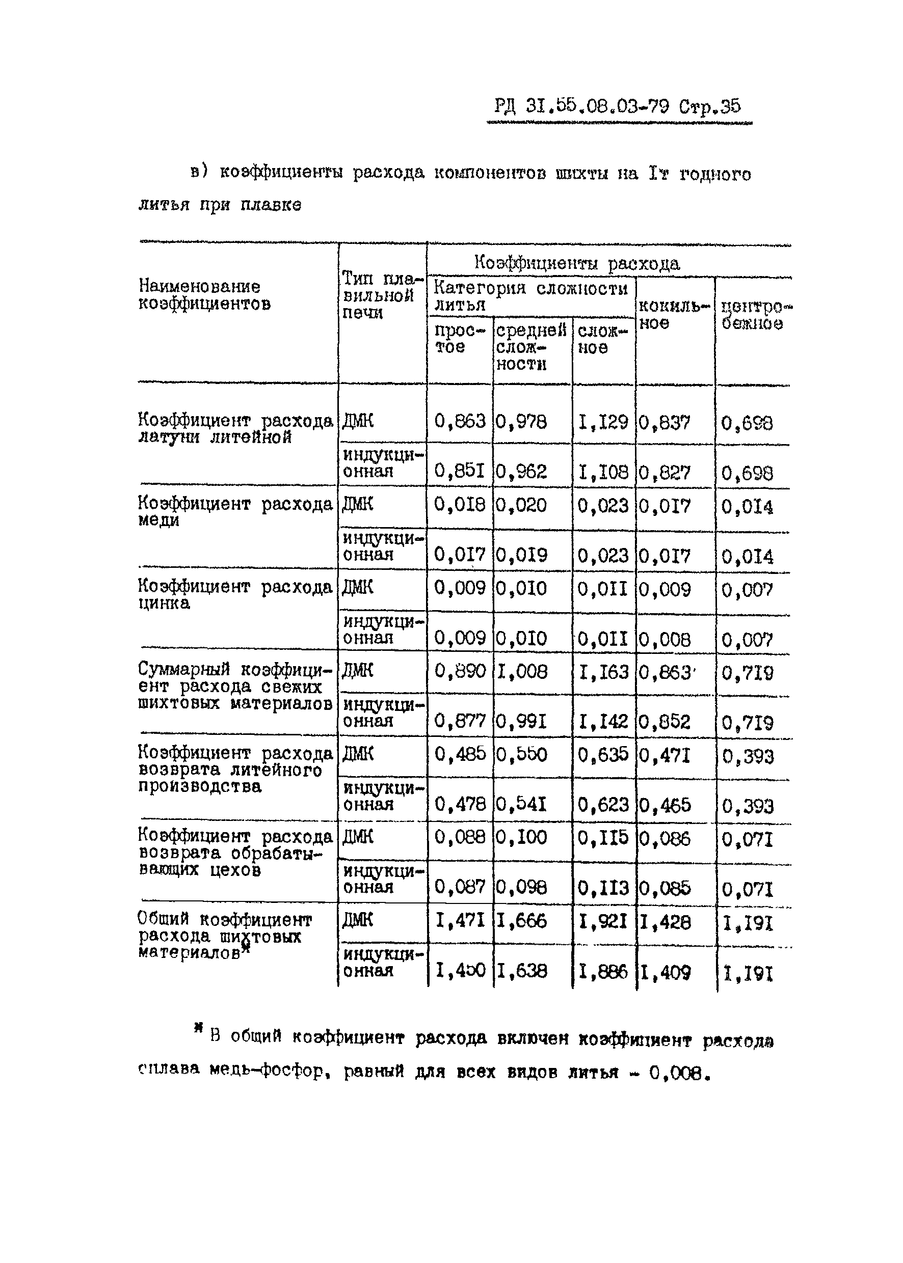 РД 31.55.08.03-79