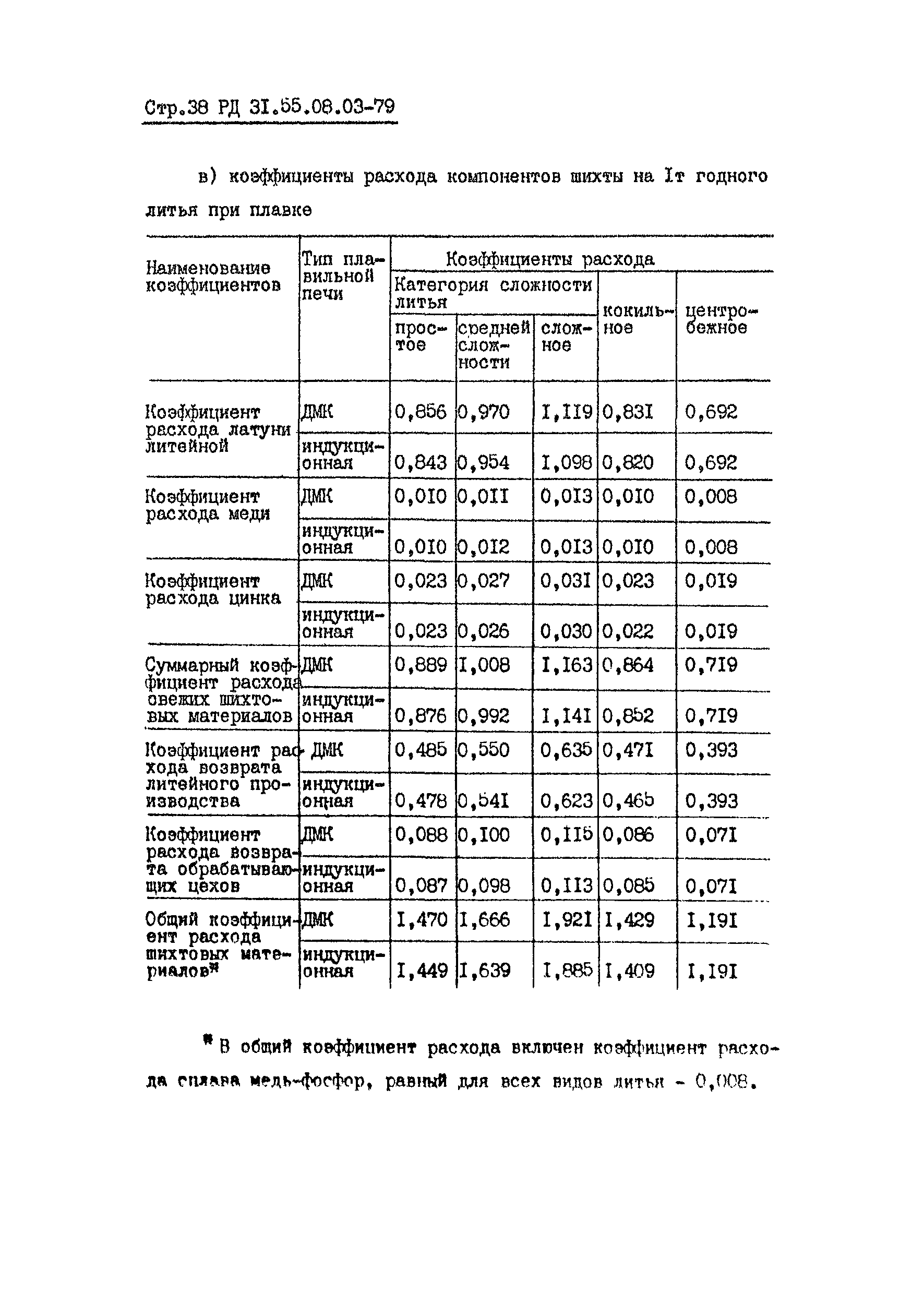 РД 31.55.08.03-79