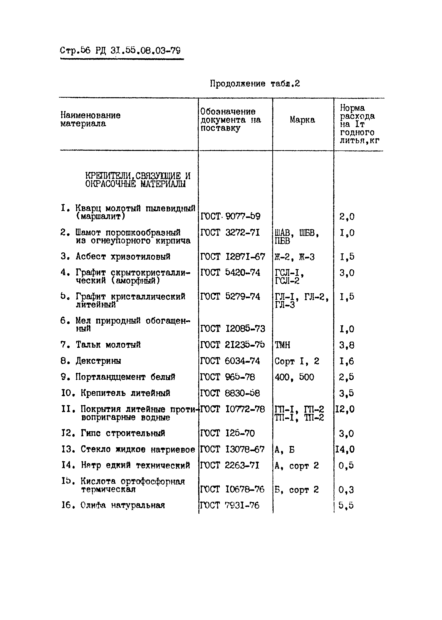 РД 31.55.08.03-79