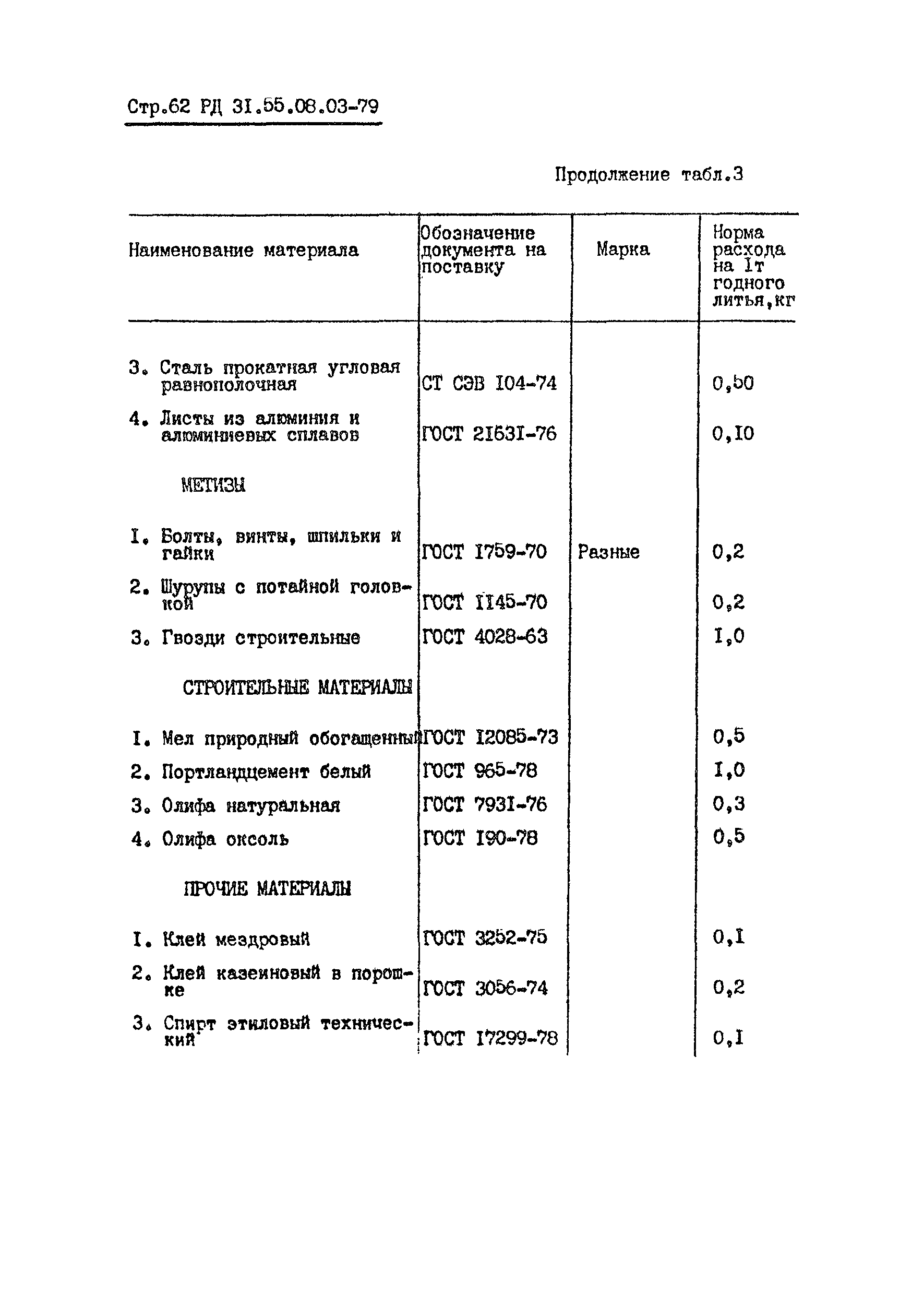 РД 31.55.08.03-79