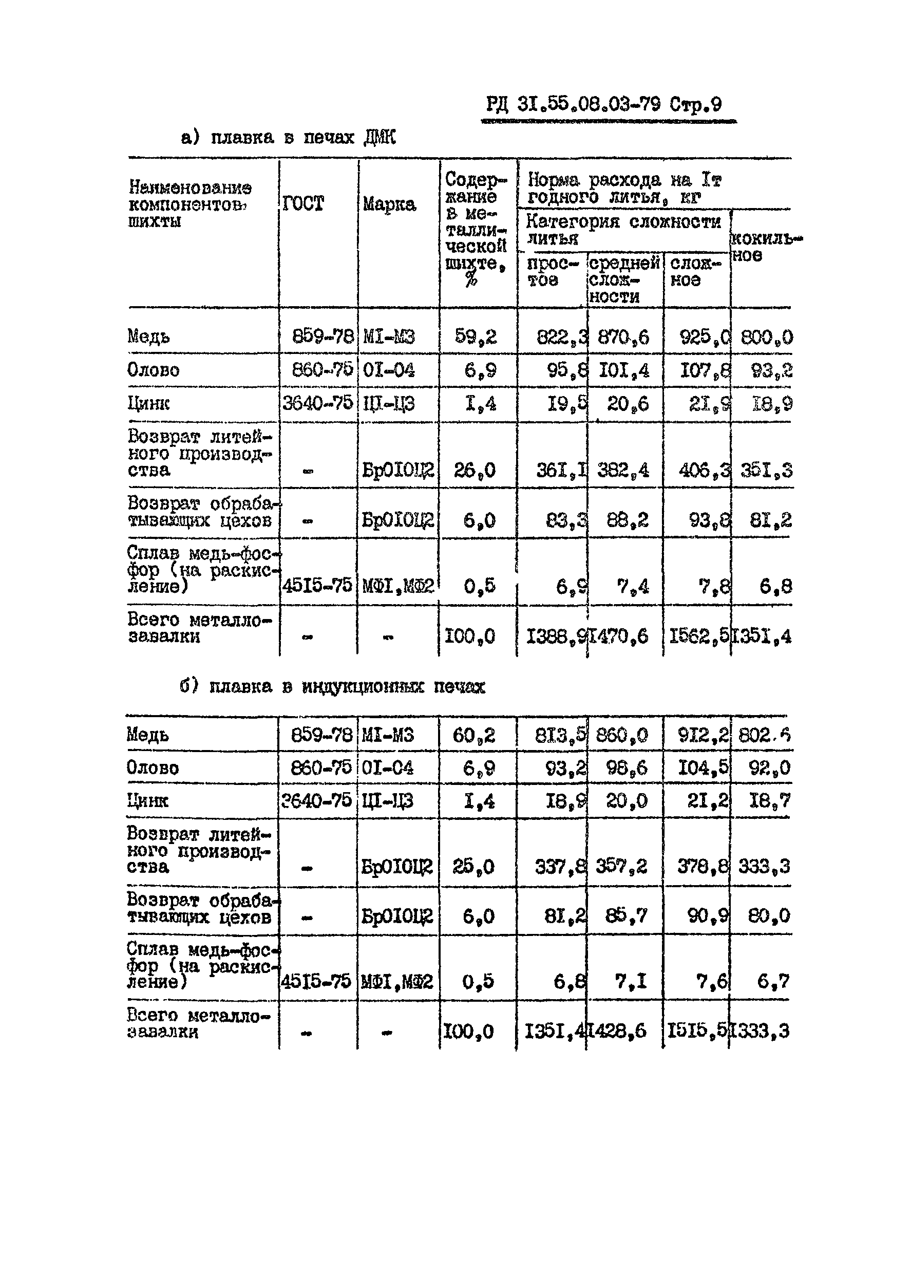 РД 31.55.08.03-79