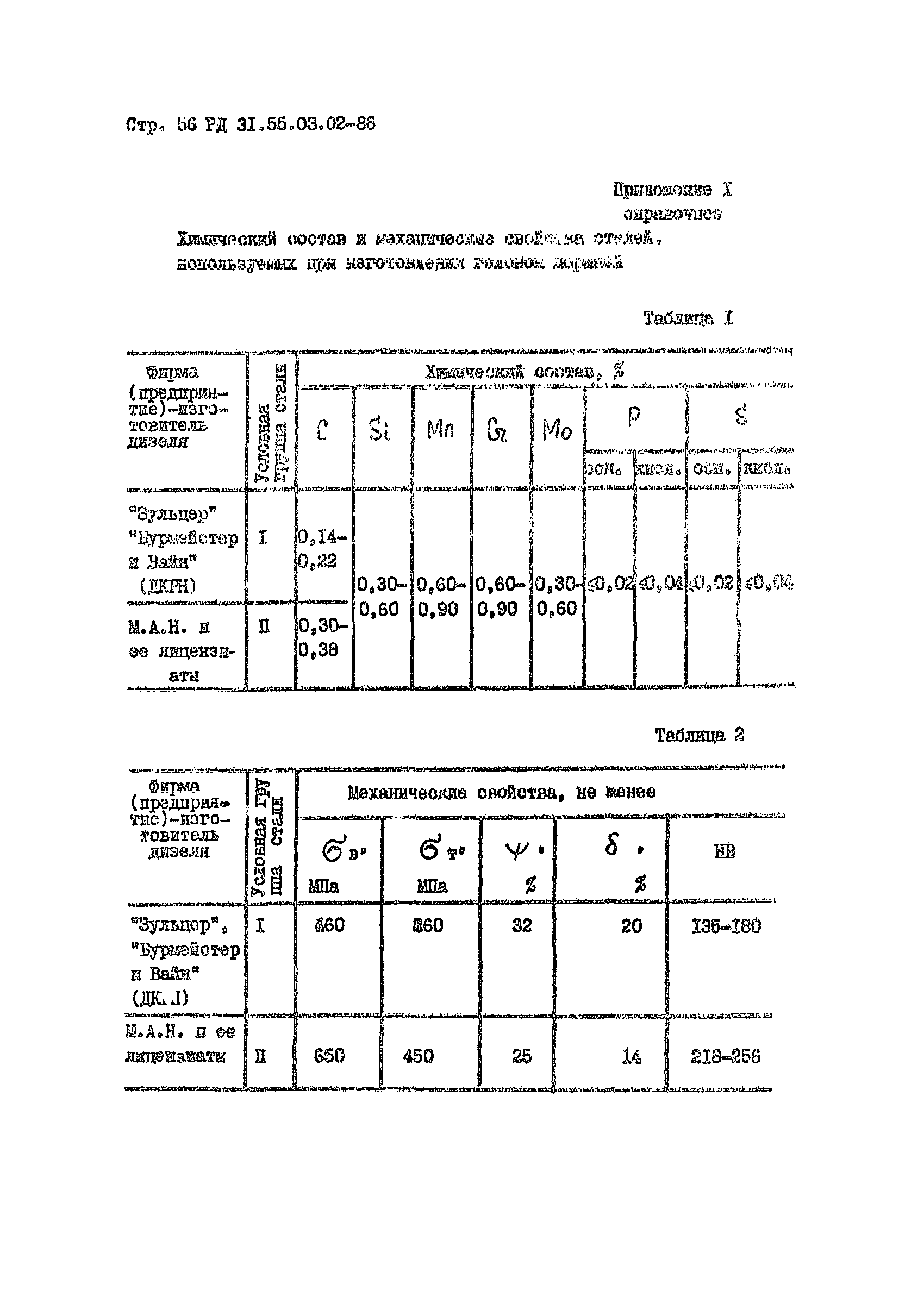 РД 31.55.03.02-86