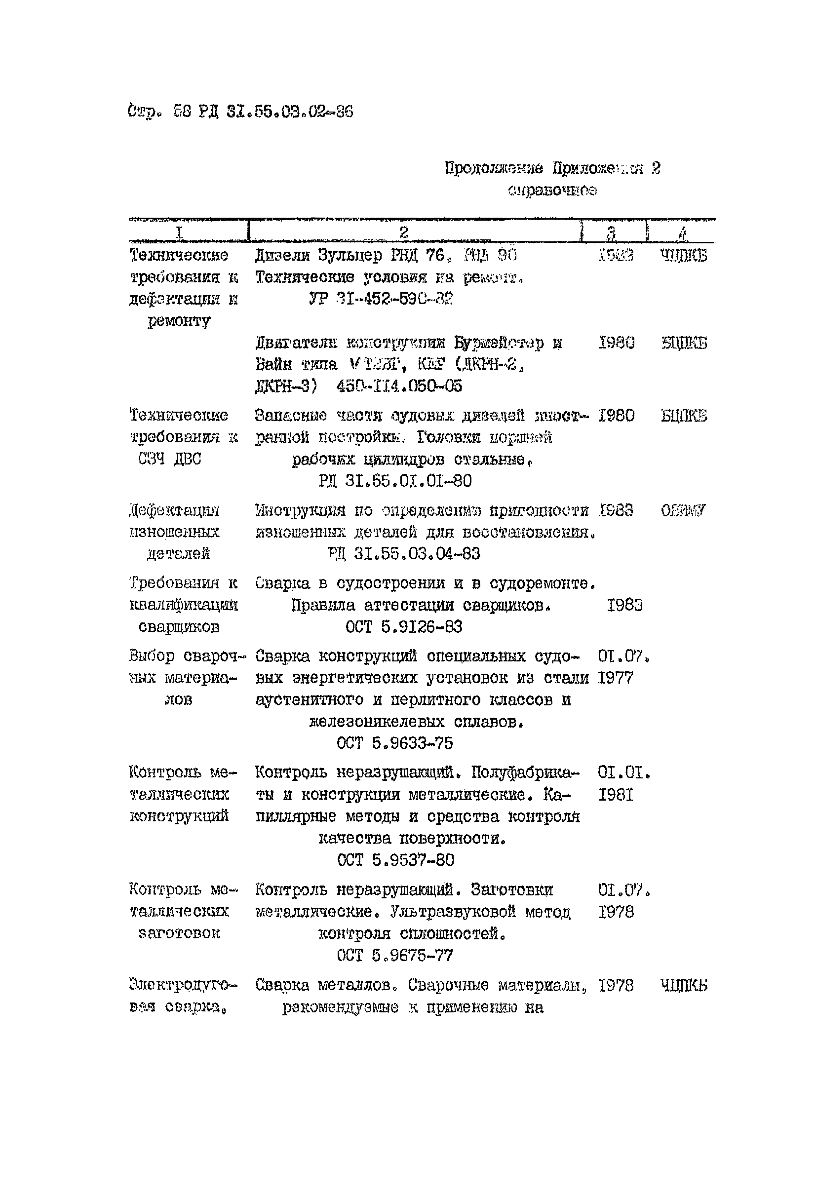 РД 31.55.03.02-86