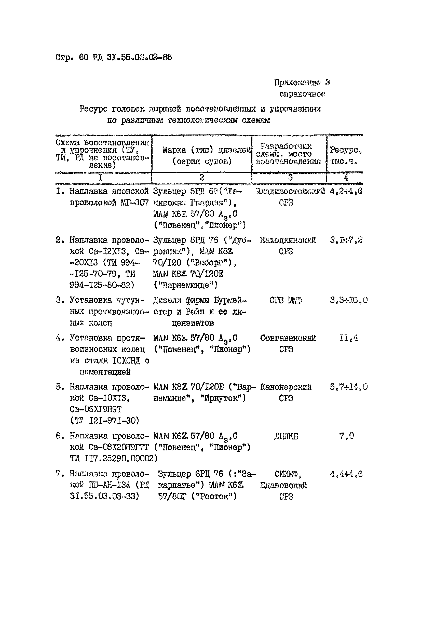 РД 31.55.03.02-86