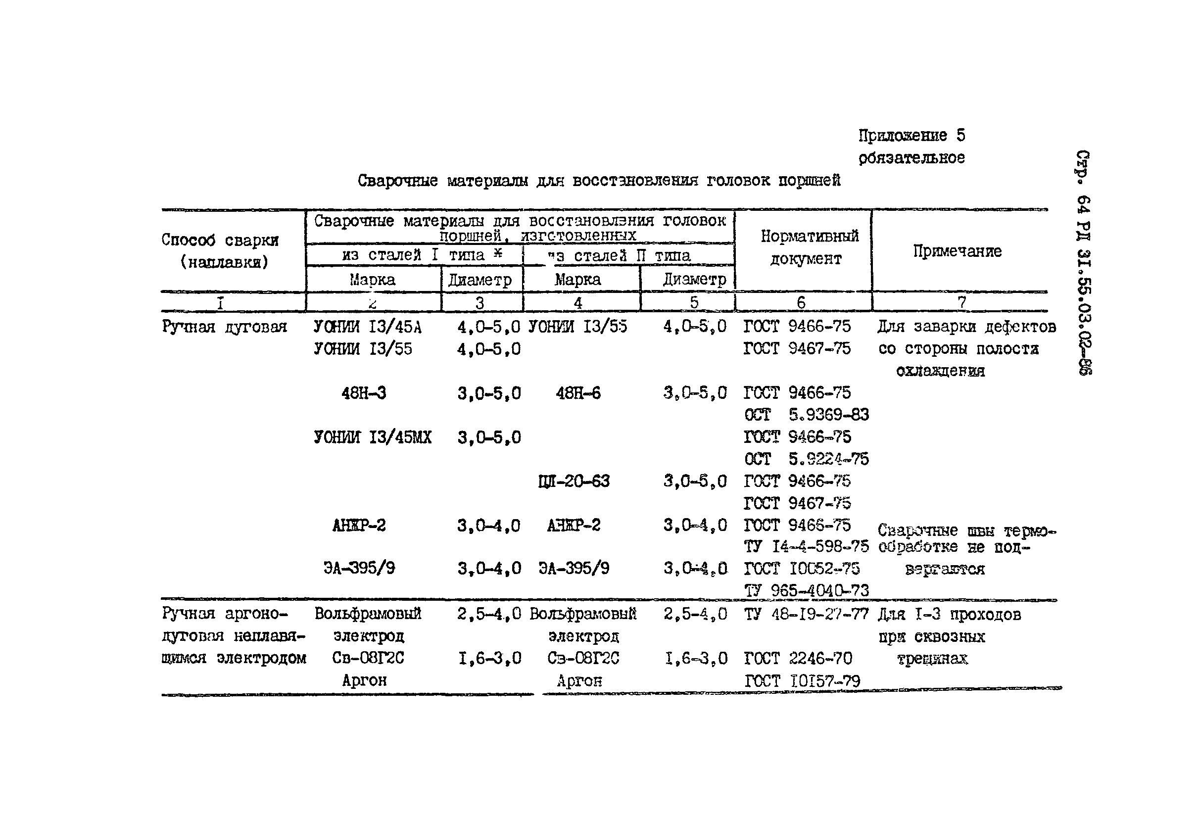 РД 31.55.03.02-86