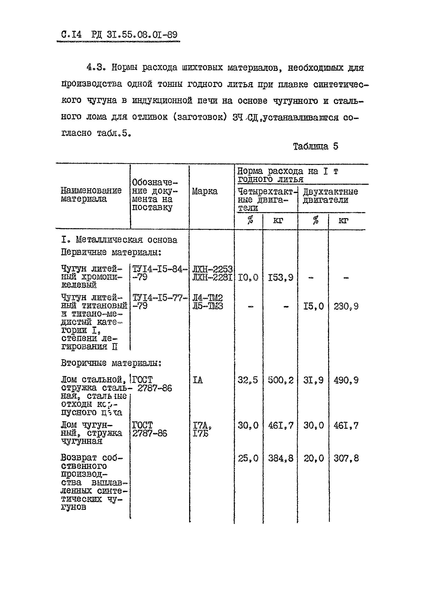 РД 31.55.08.01-89