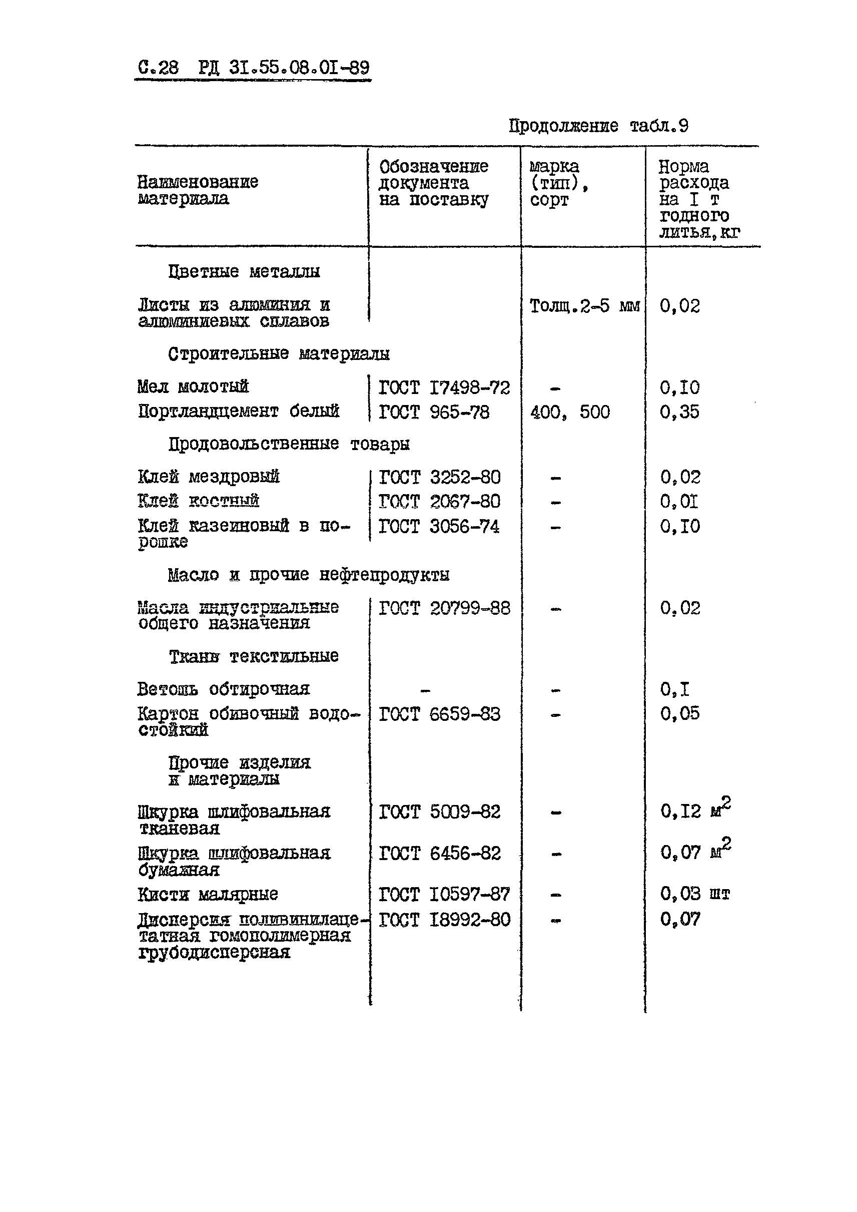 РД 31.55.08.01-89