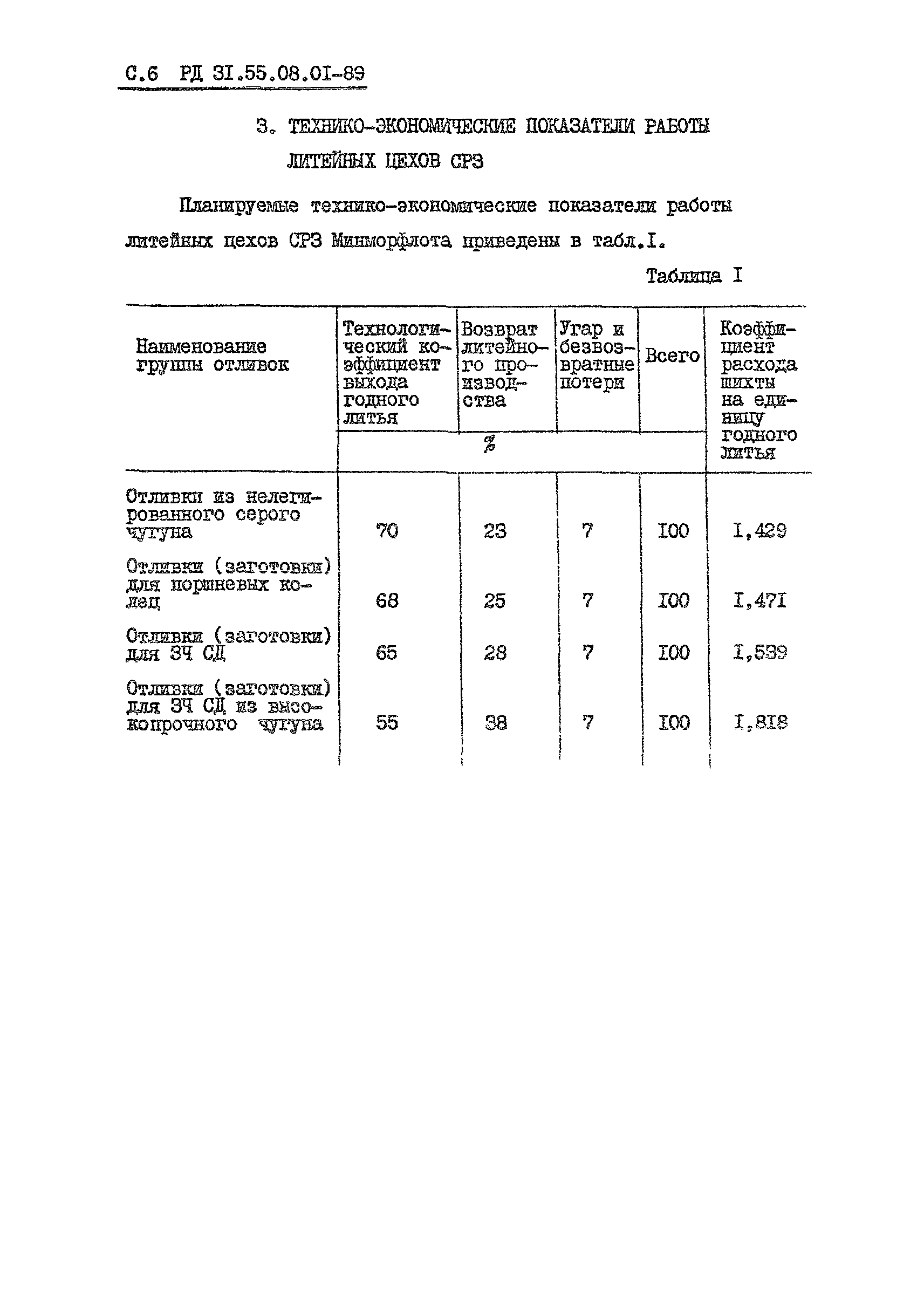 РД 31.55.08.01-89